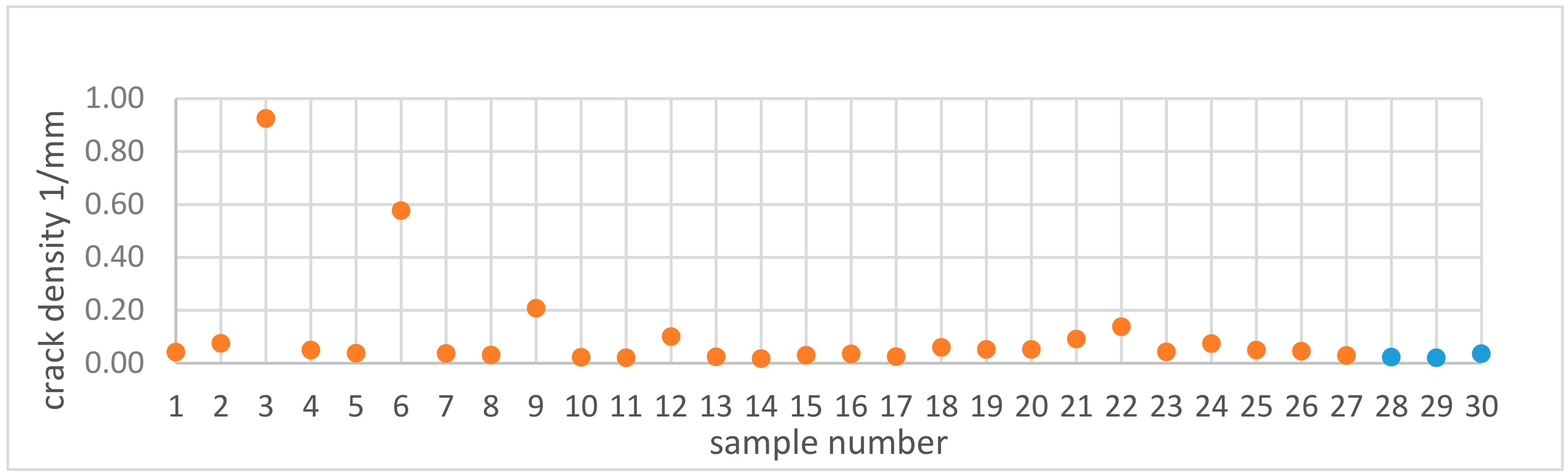 Materials 13 03770 g008 Materials 13 03770 g008