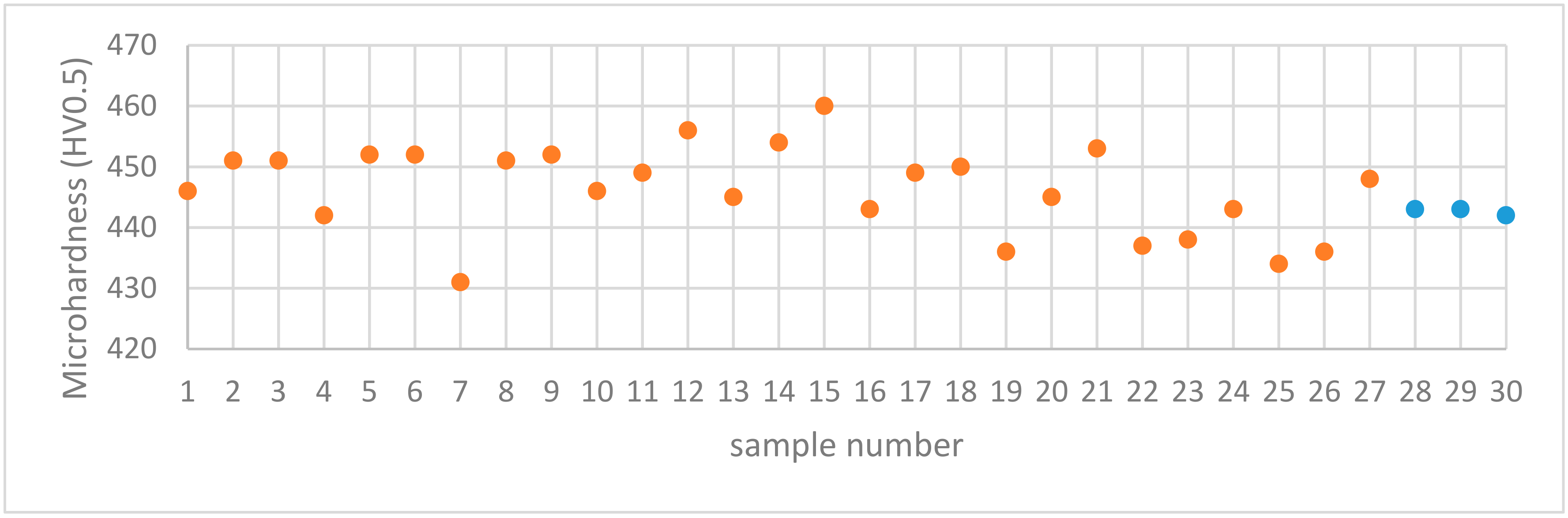 Materials 13 03770 g015 Materials 13 03770 g015