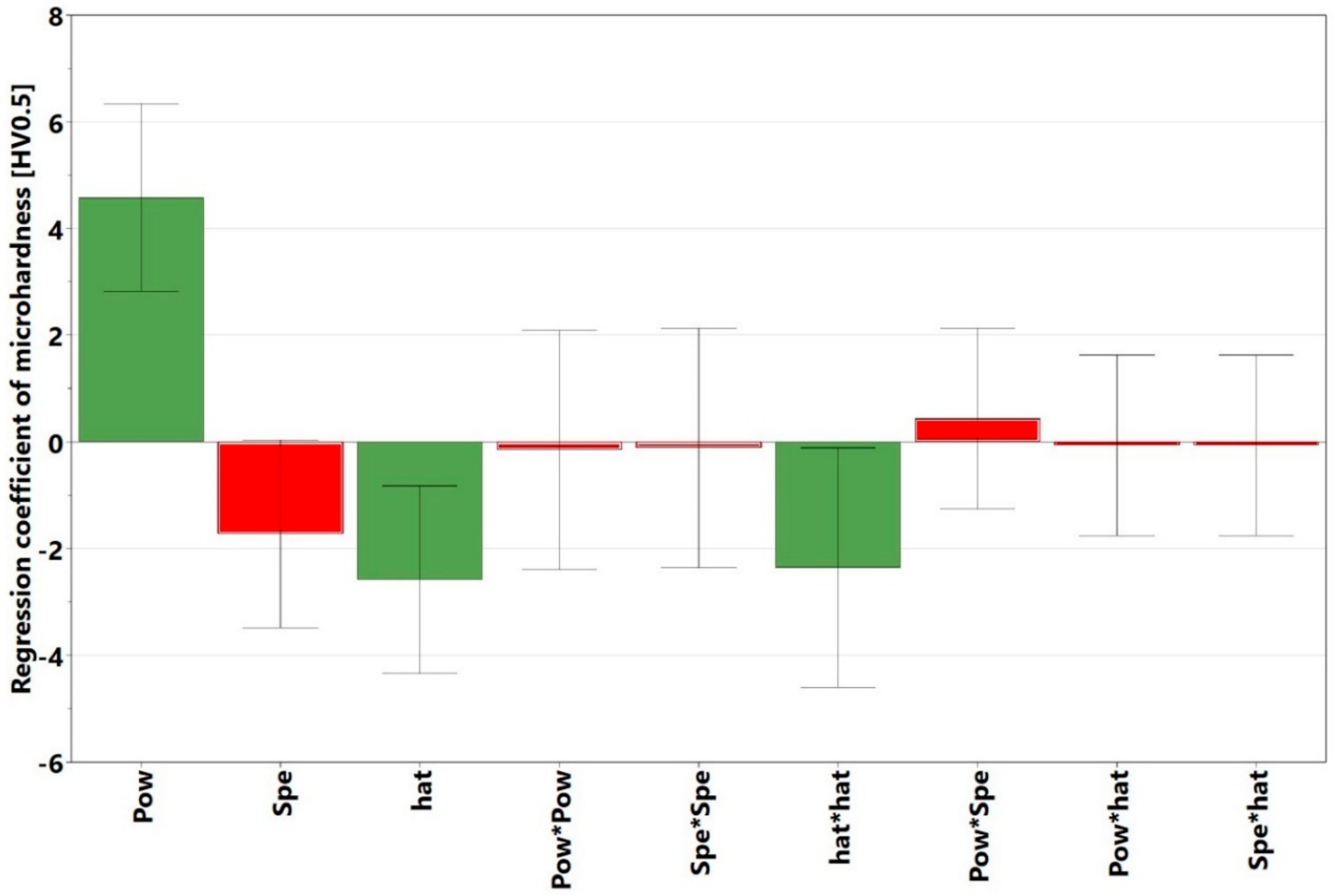 Materials 13 03770 g017 Materials 13 03770 g017
