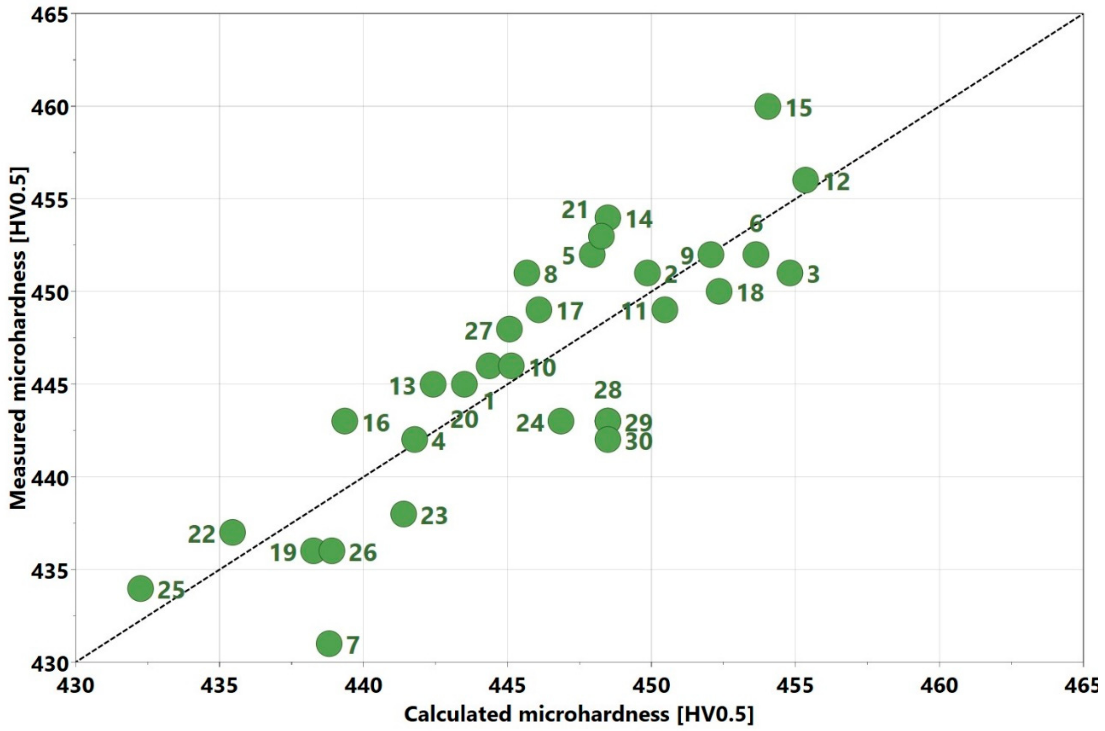 Materials 13 03770 g019 Materials 13 03770 g019