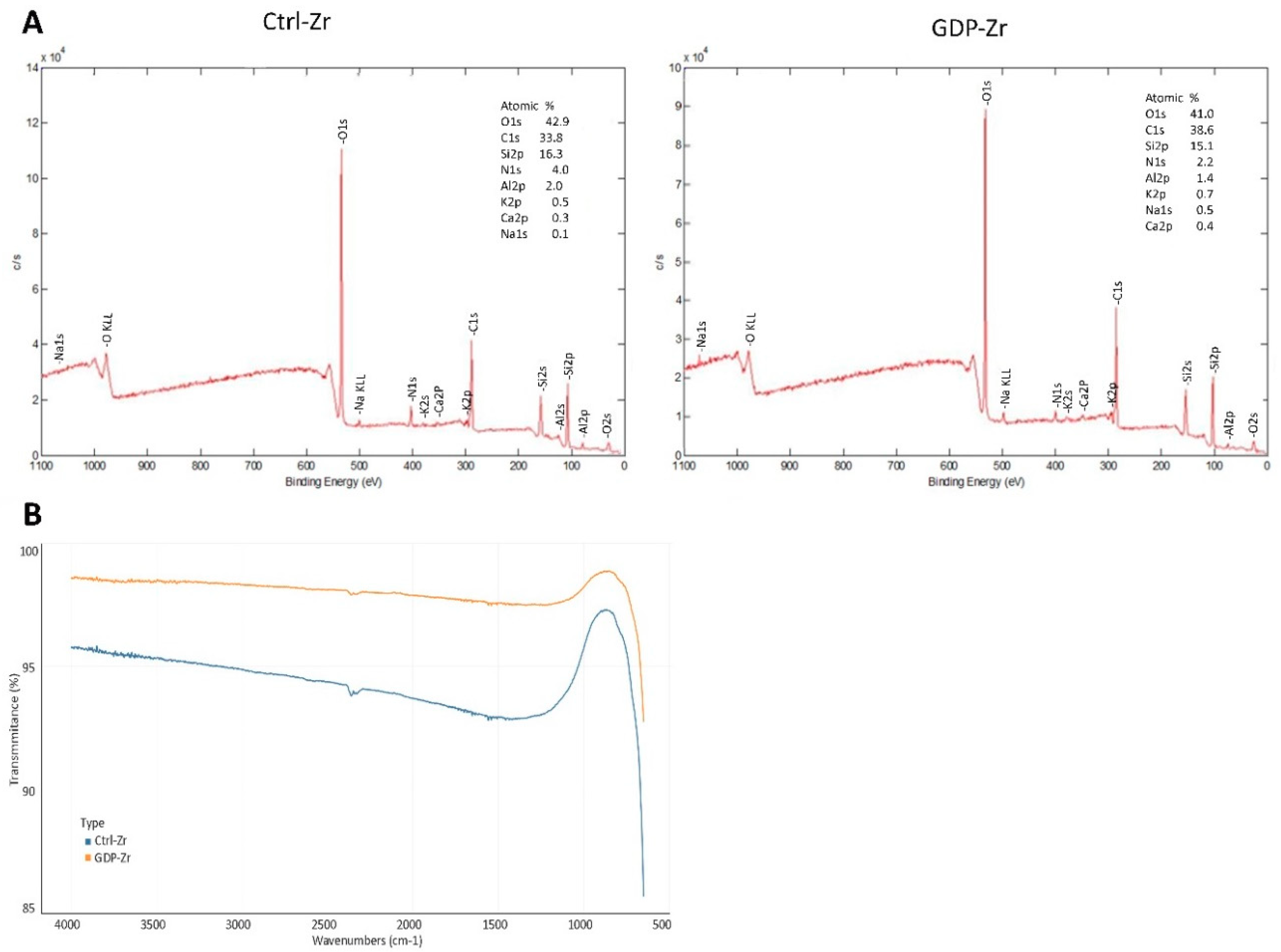 Materials 13 03771 g002 Materials 13 03771 g002