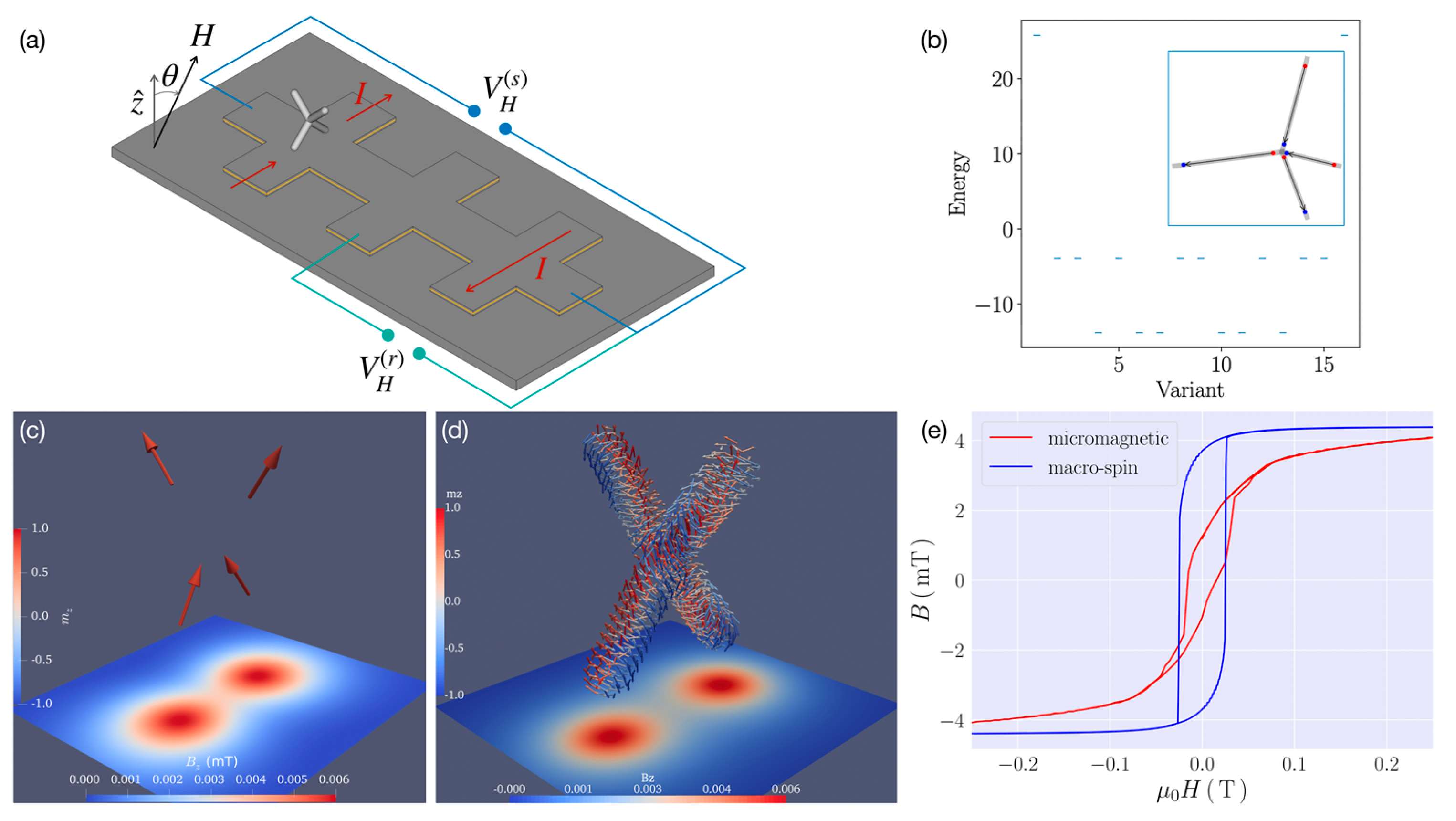 Materials 13 03774 g007