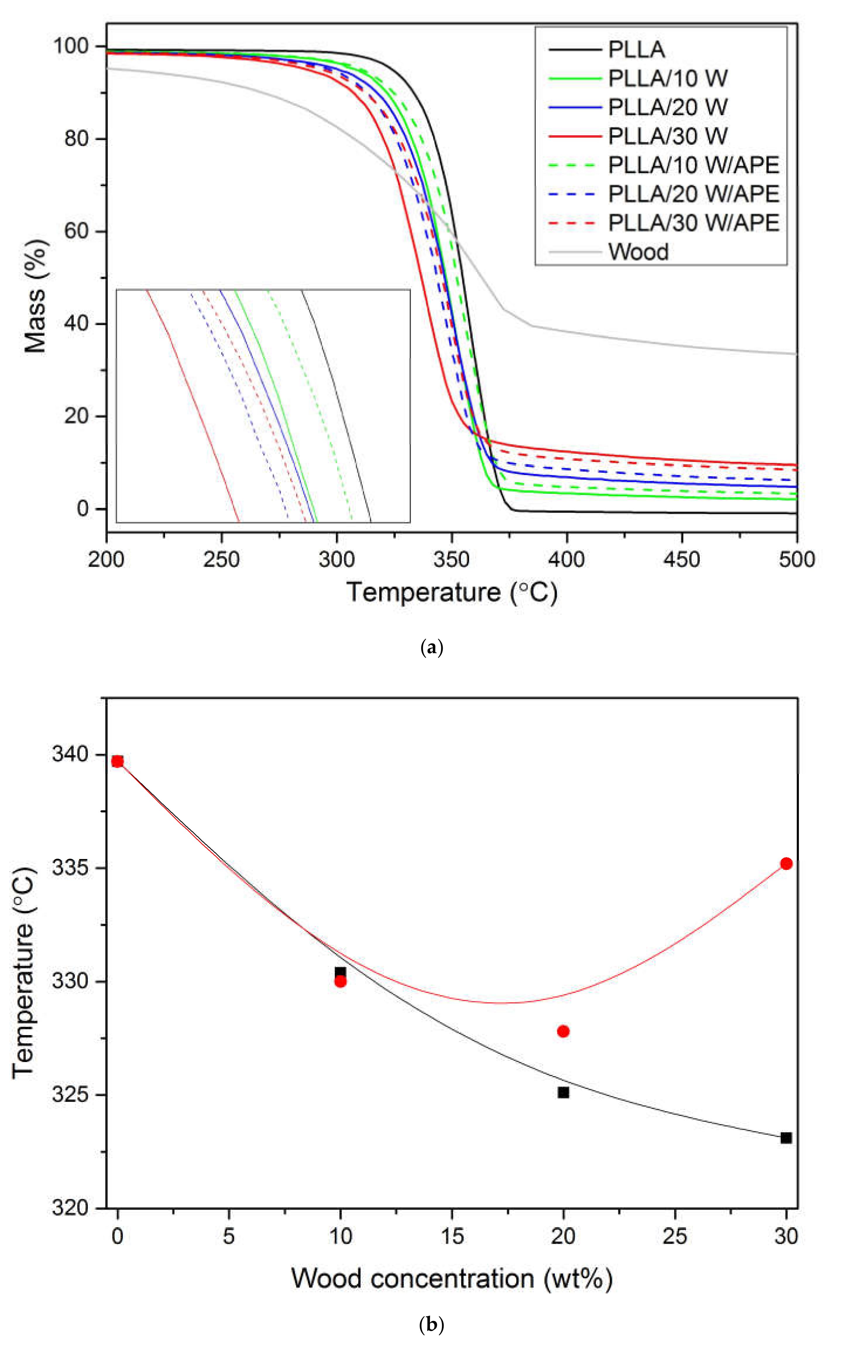 Materials 13 03776 g005 Materials 13 03776 g005