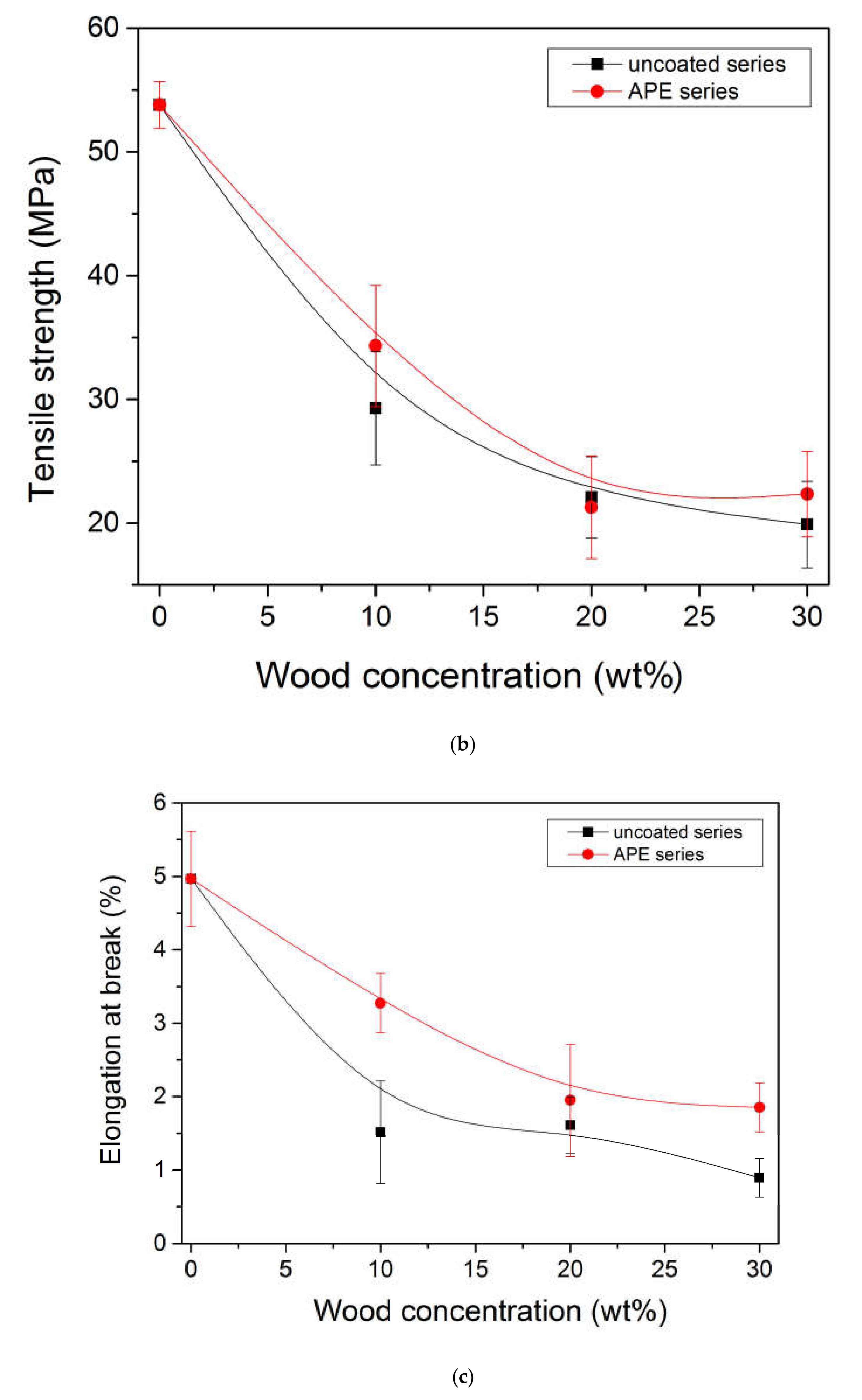 Materials 13 03776 g007b Materials 13 03776 g007b