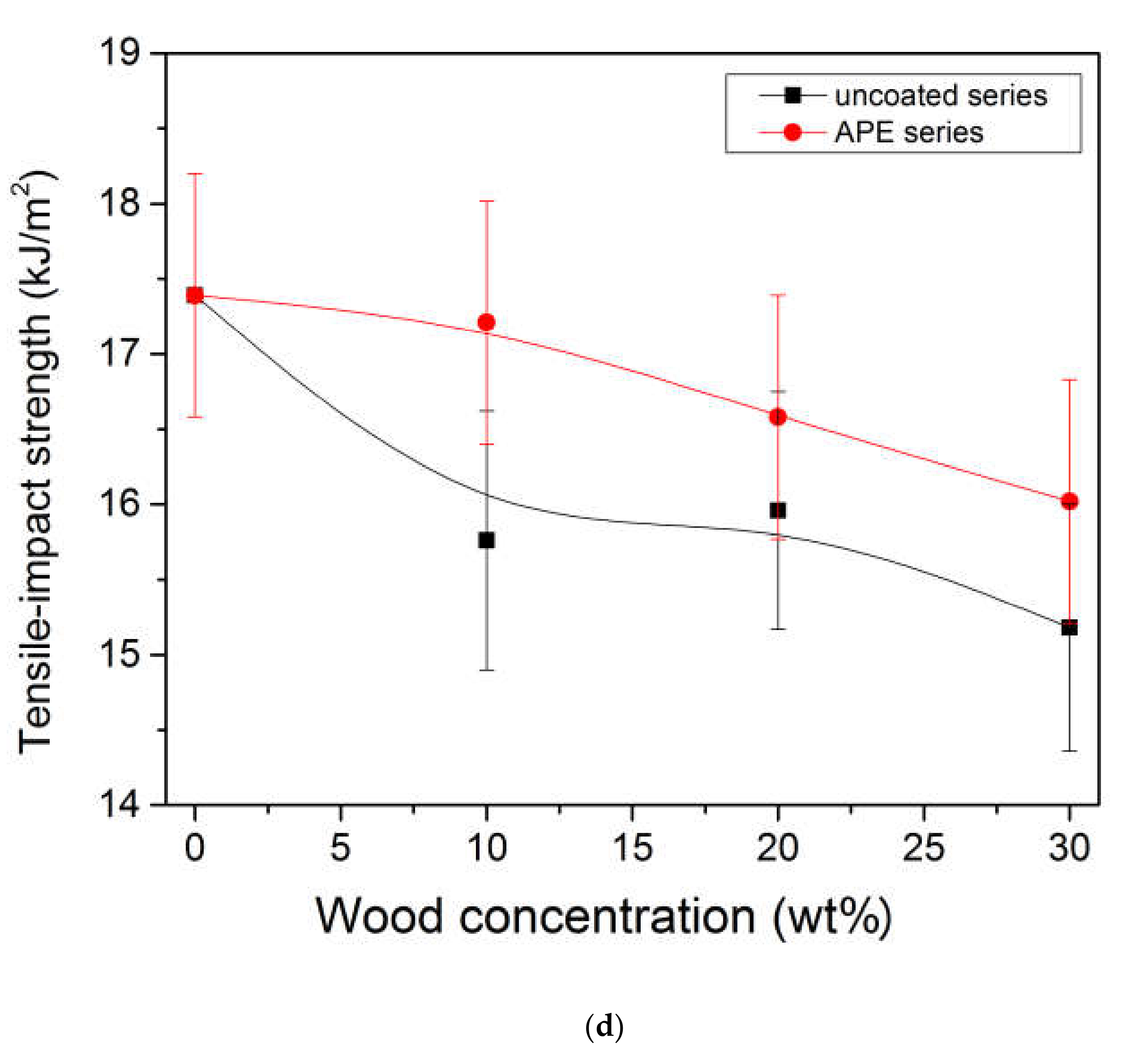 Materials 13 03776 g007c Materials 13 03776 g007c