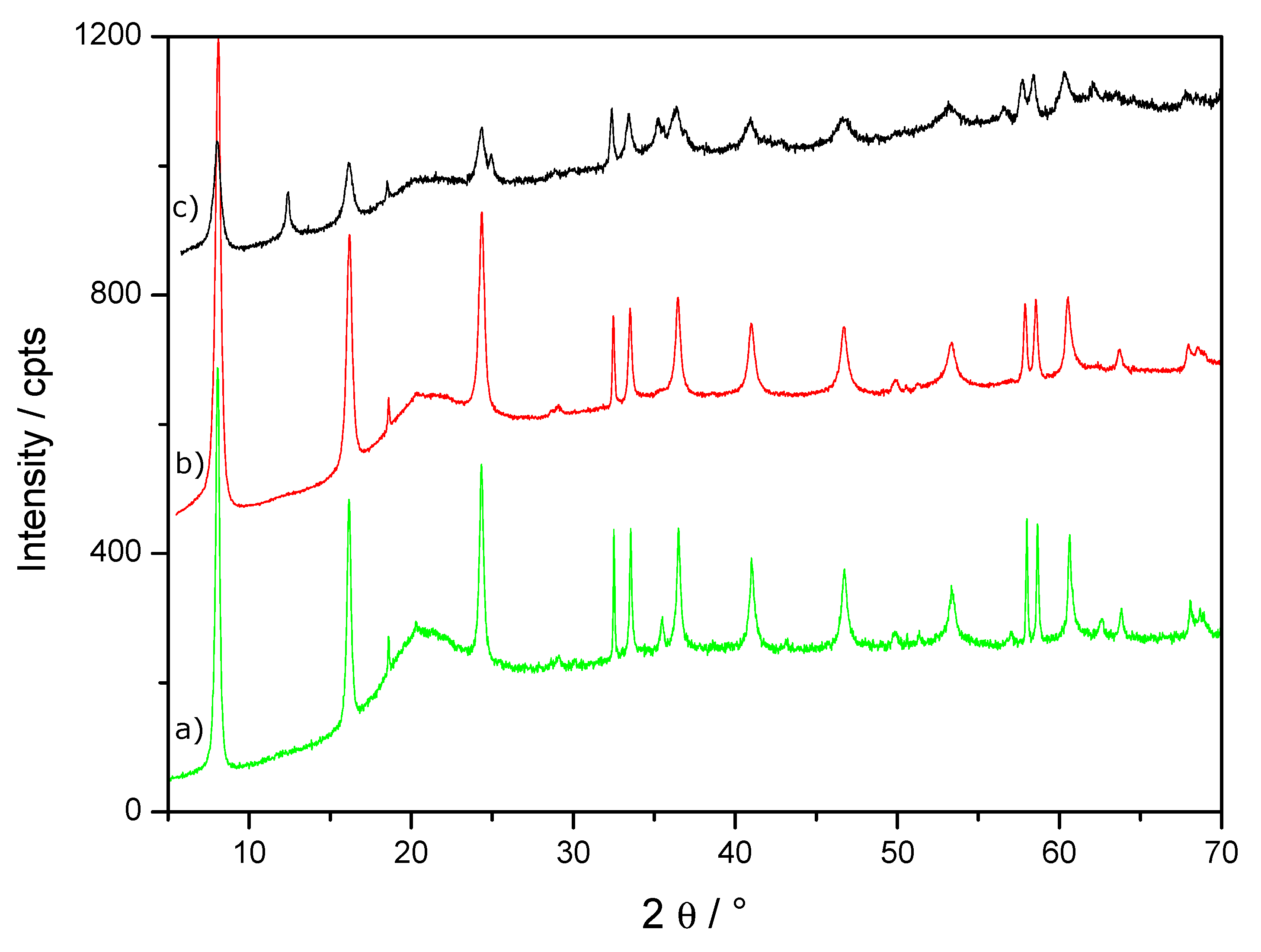 Materials 13 03777 g003