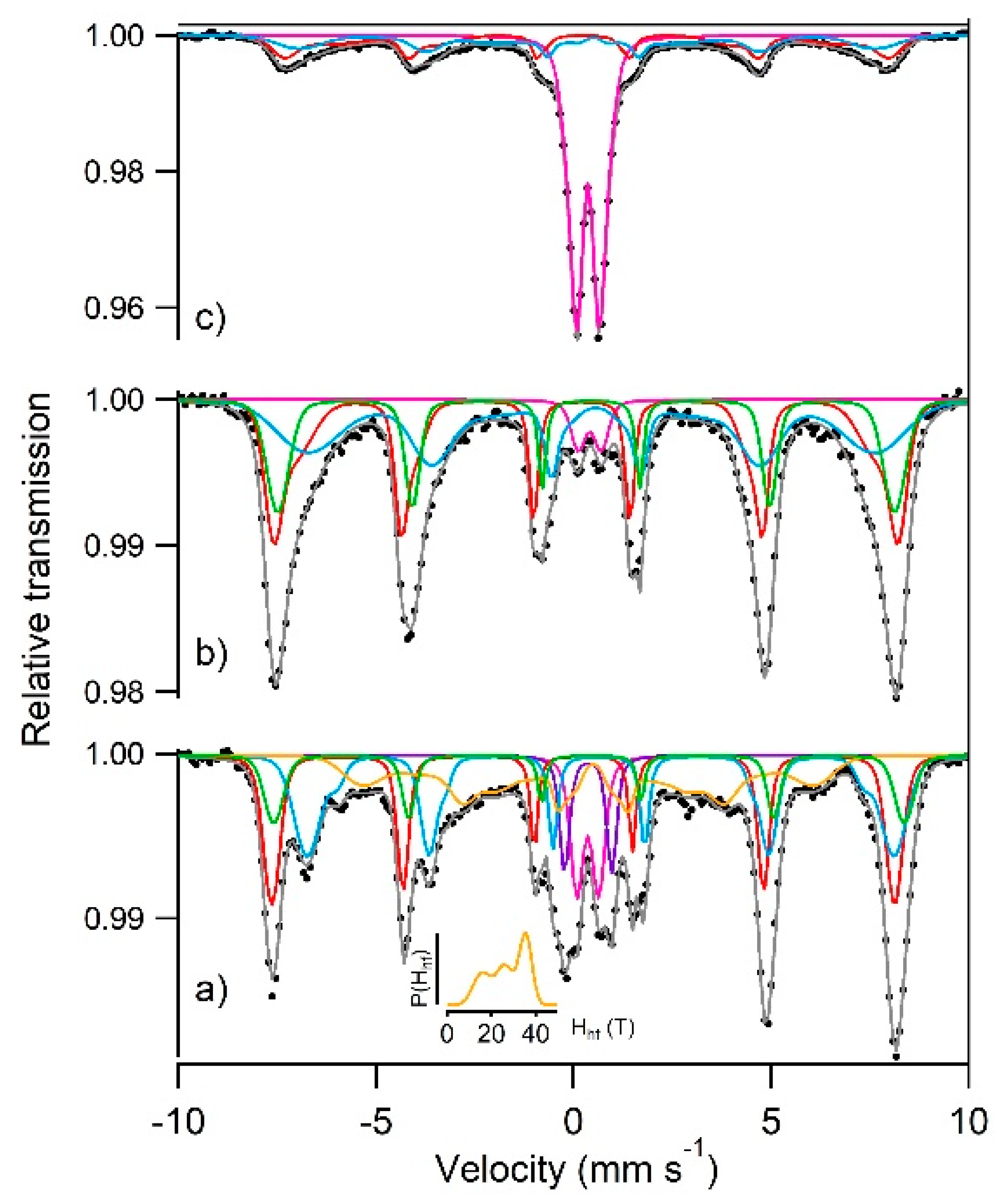 Materials 13 03777 g005