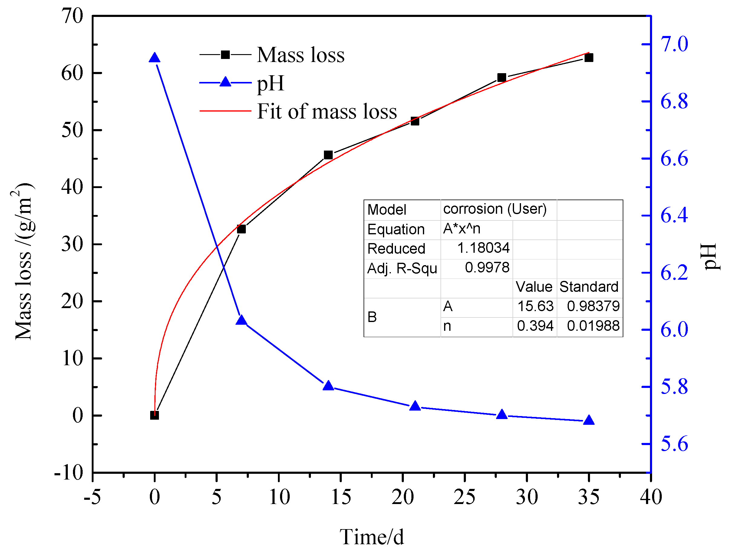 Materials 13 03783 g003 Materials 13 03783 g003