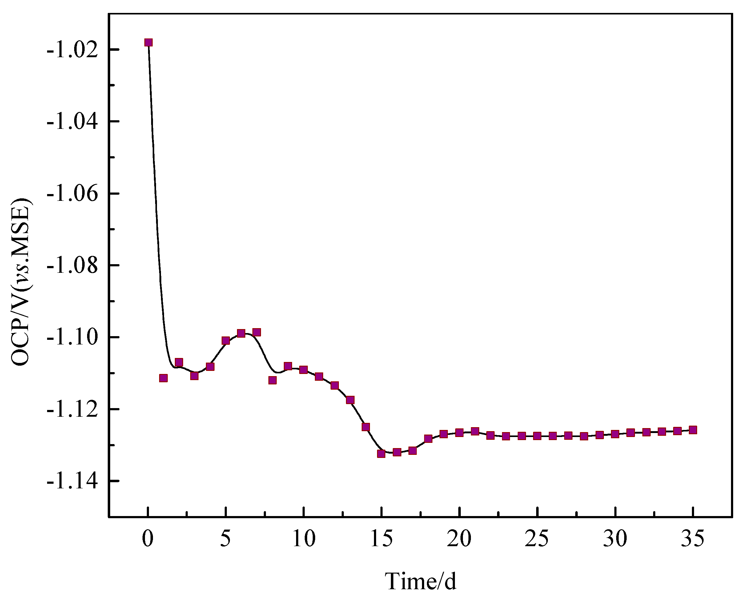 Materials 13 03783 g004 Materials 13 03783 g004