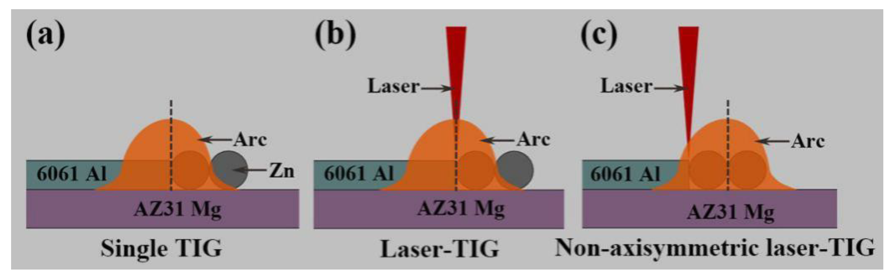 Materials 13 03789 g002