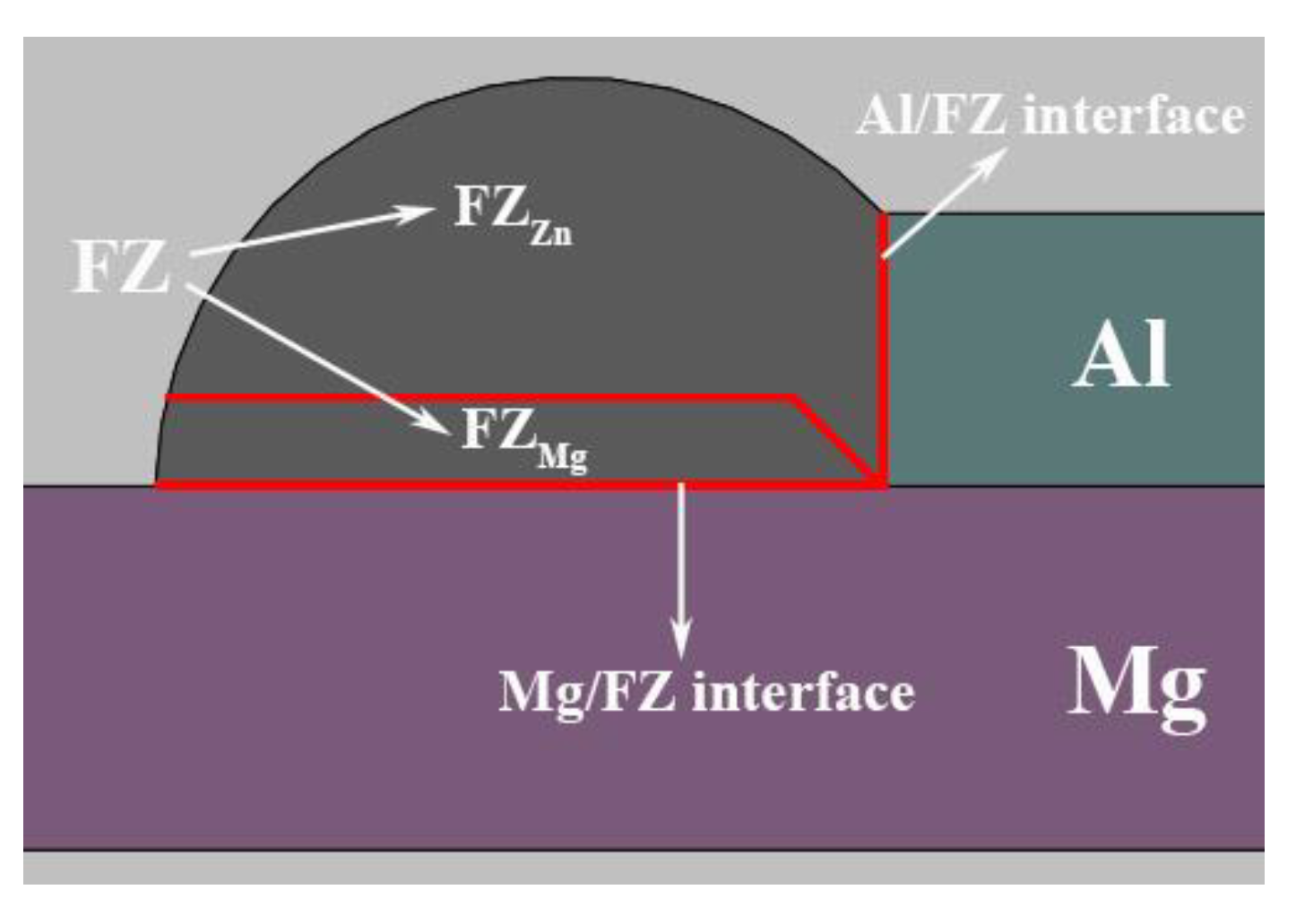 Materials 13 03789 g006