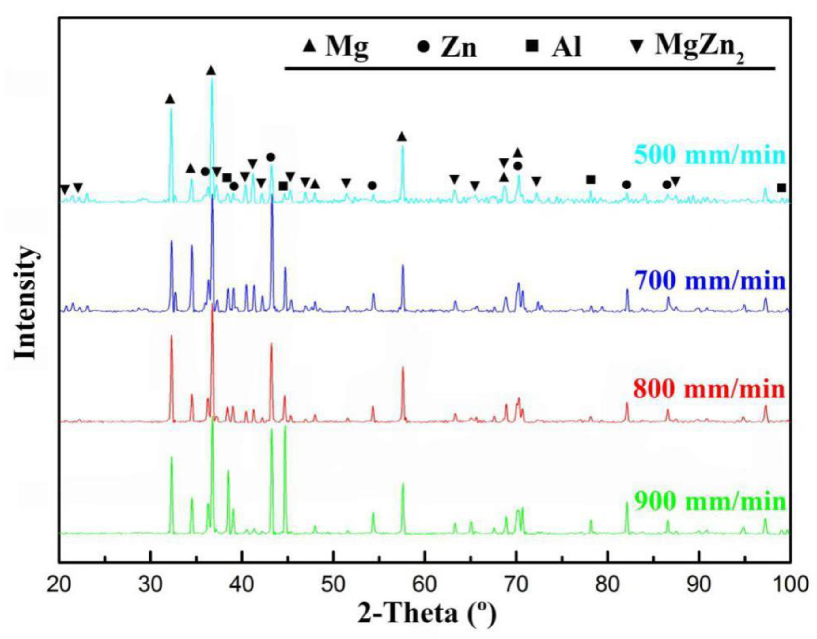 Materials 13 03789 g009
