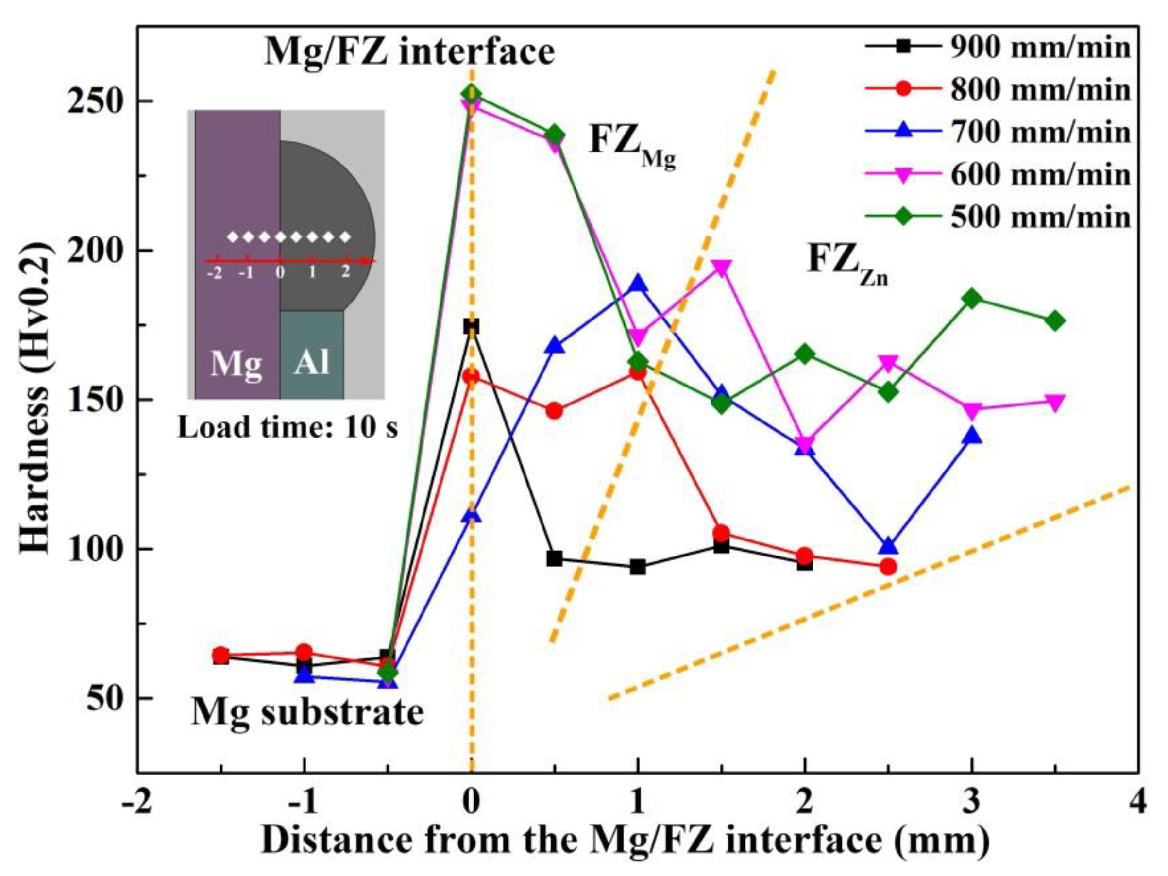 Materials 13 03789 g014
