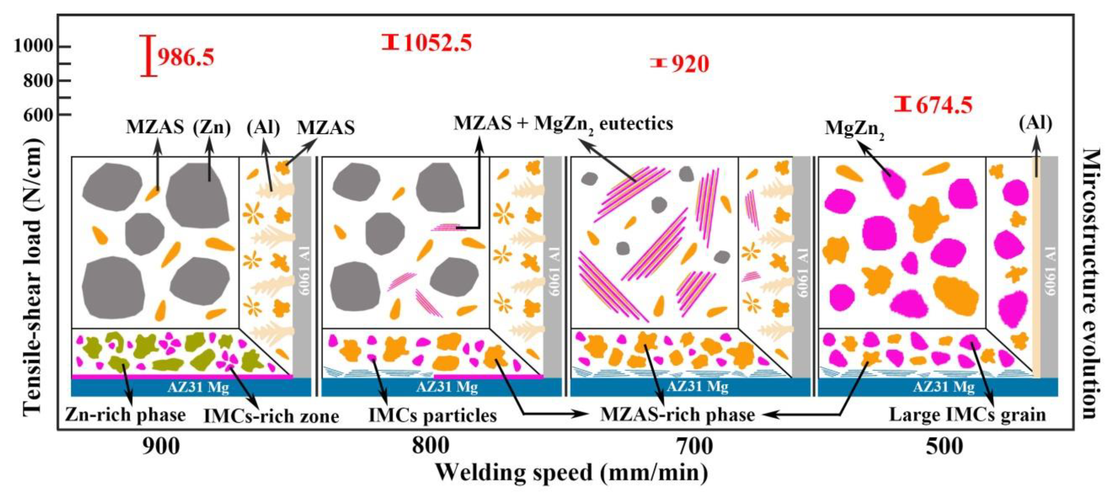 Materials 13 03789 g017
