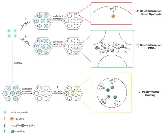 Materials Free Full Text Mesoporous Silica Nanoparticles In Bioimaging Html