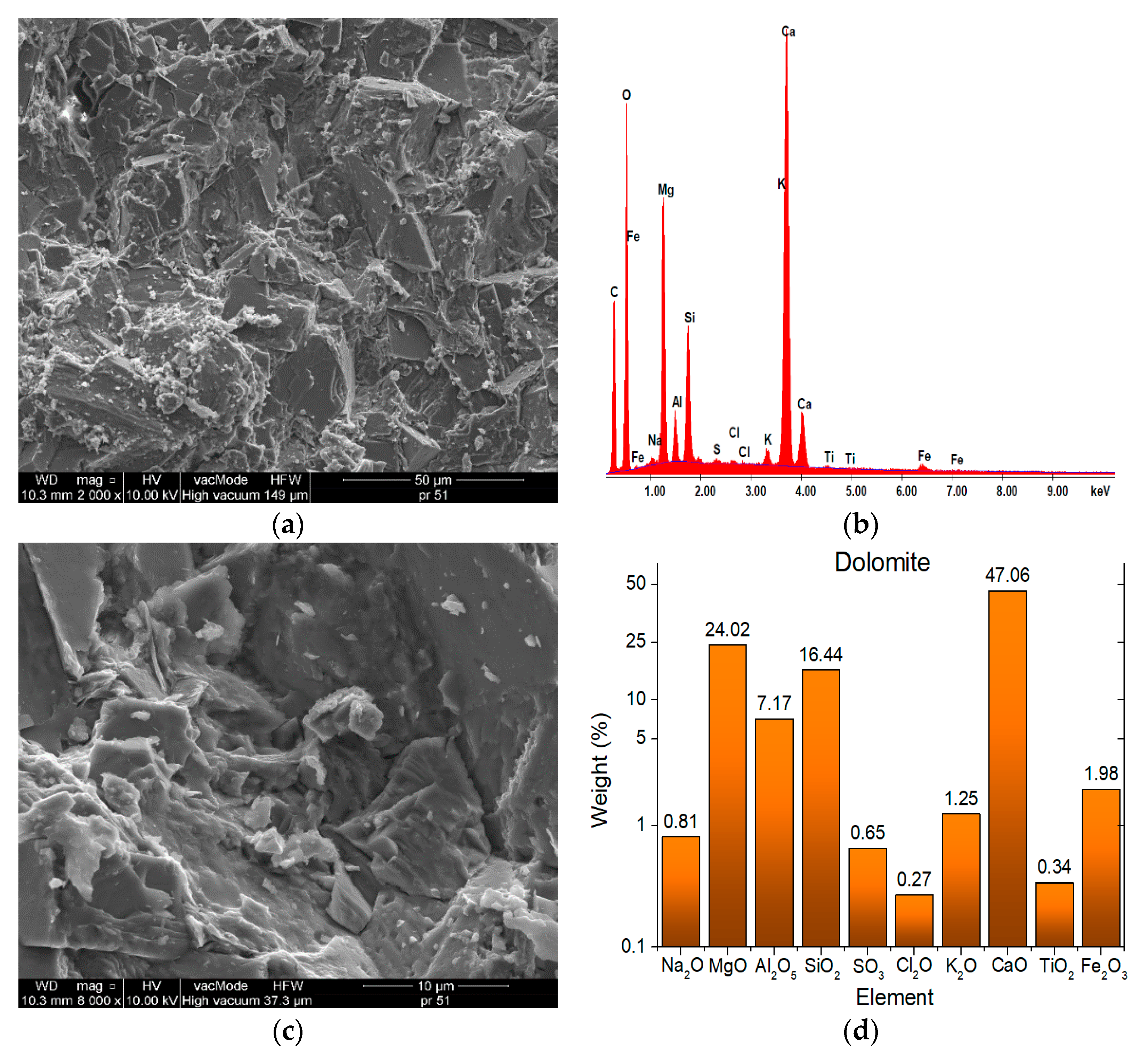 Materials 13 03799 g003 Materials 13 03799 g003