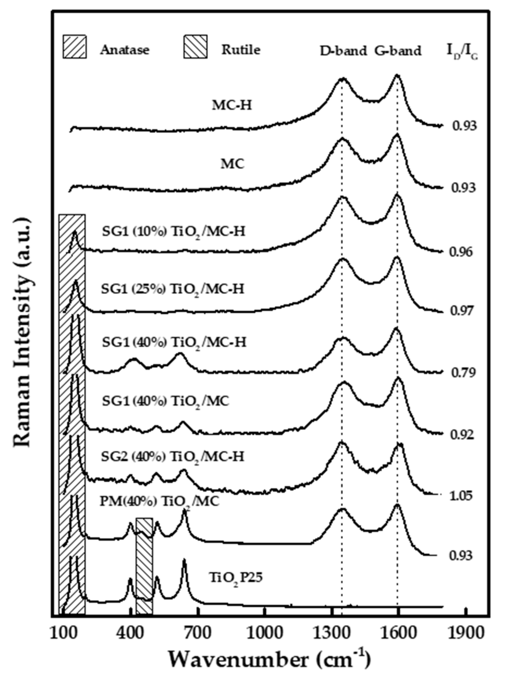 Materials 13 03800 g003