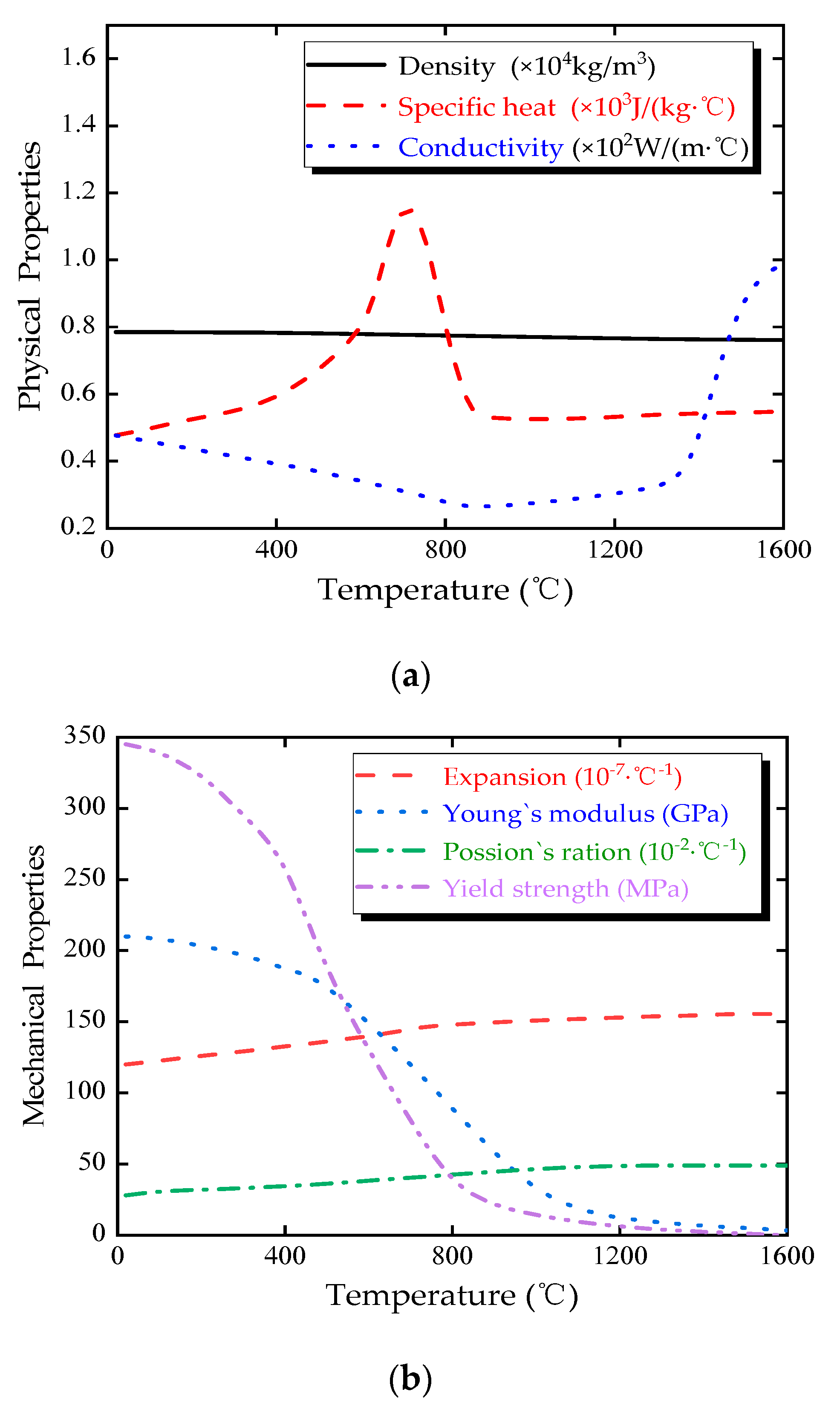 Materials 13 03804 g002