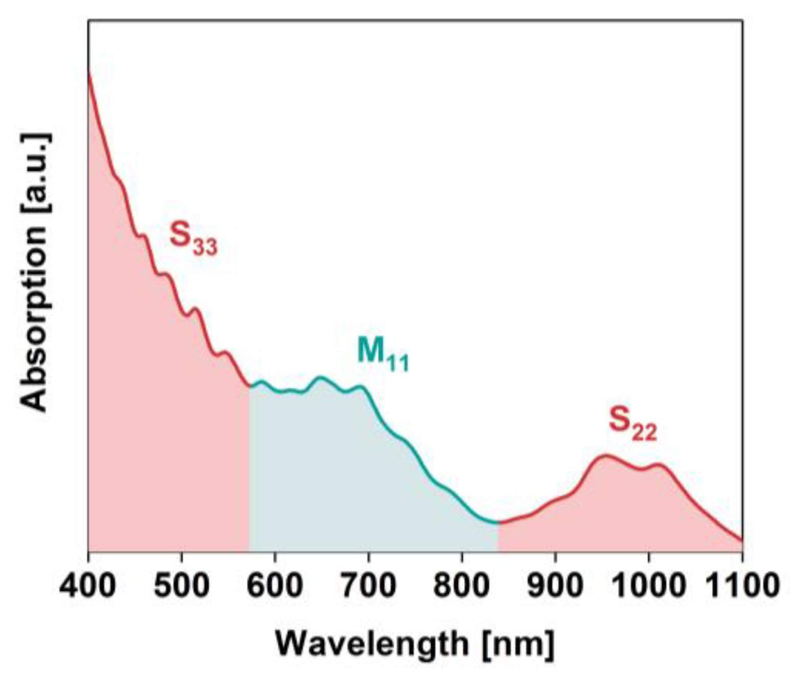 Materials 13 03808 g002 Materials 13 03808 g002