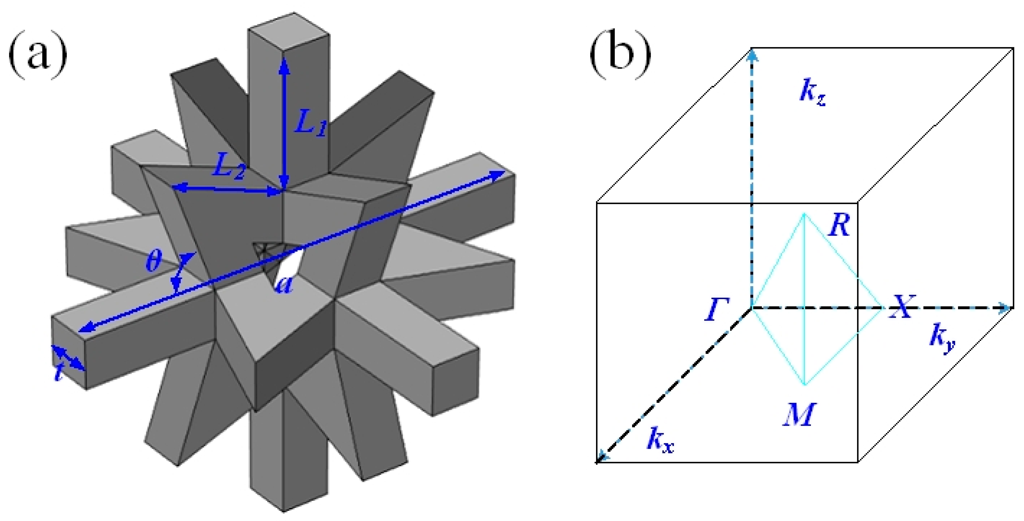 Materials 13 03812 g001 Materials 13 03812 g001