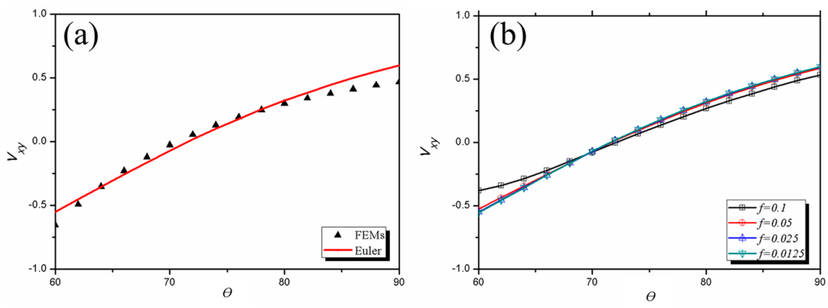 Materials 13 03812 g003 Materials 13 03812 g003