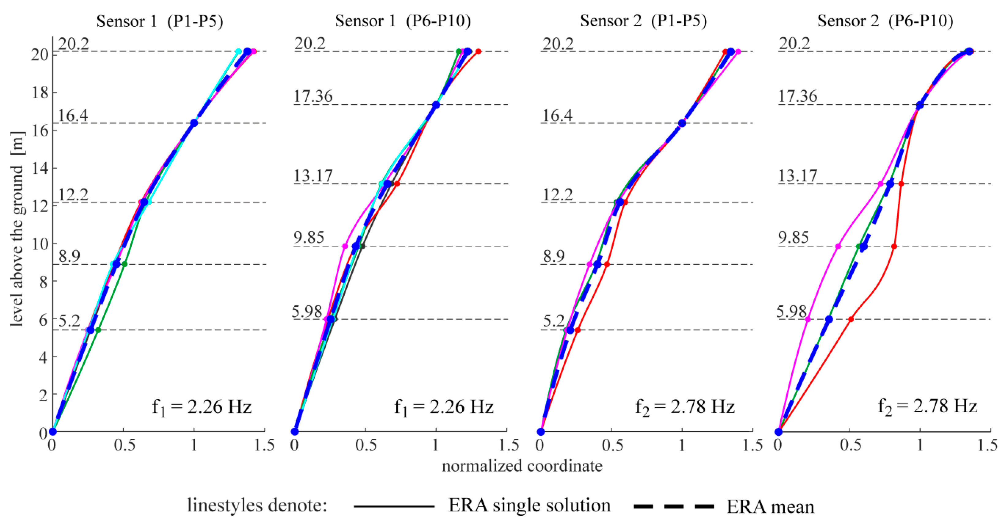 Materials 13 03814 g009