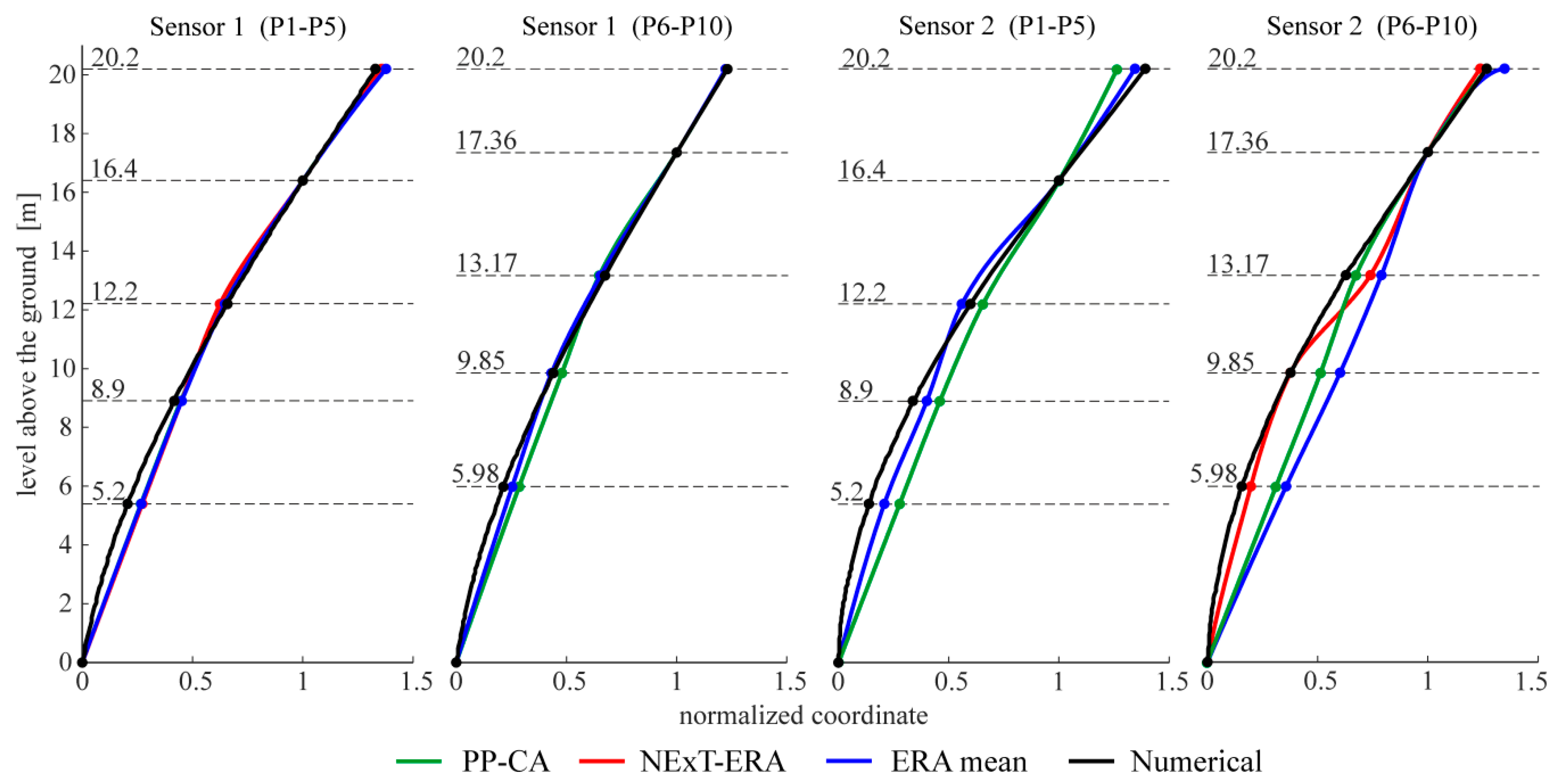 Materials 13 03814 g010