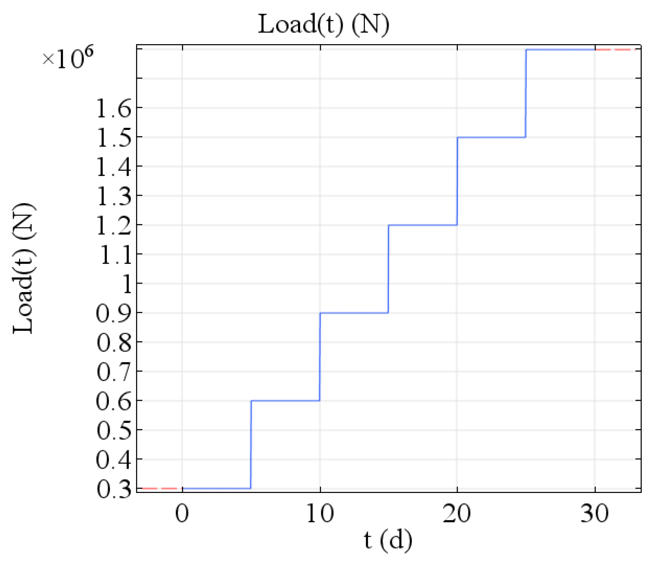 Materials 13 03815 g002