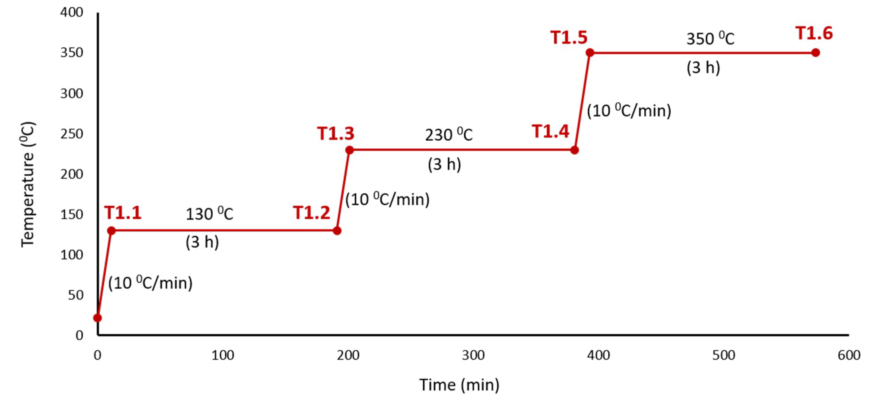 Materials 13 03818 g002