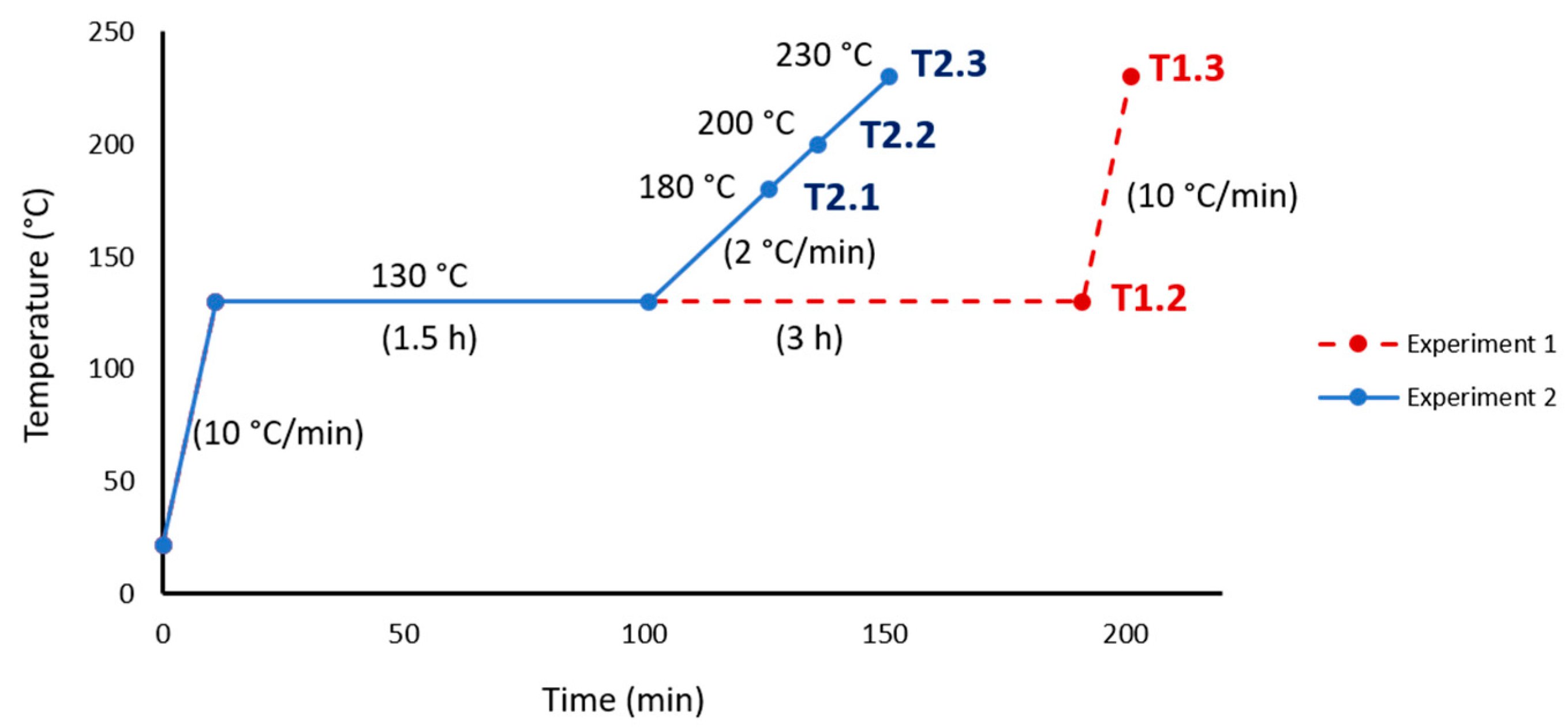 Materials 13 03818 g003