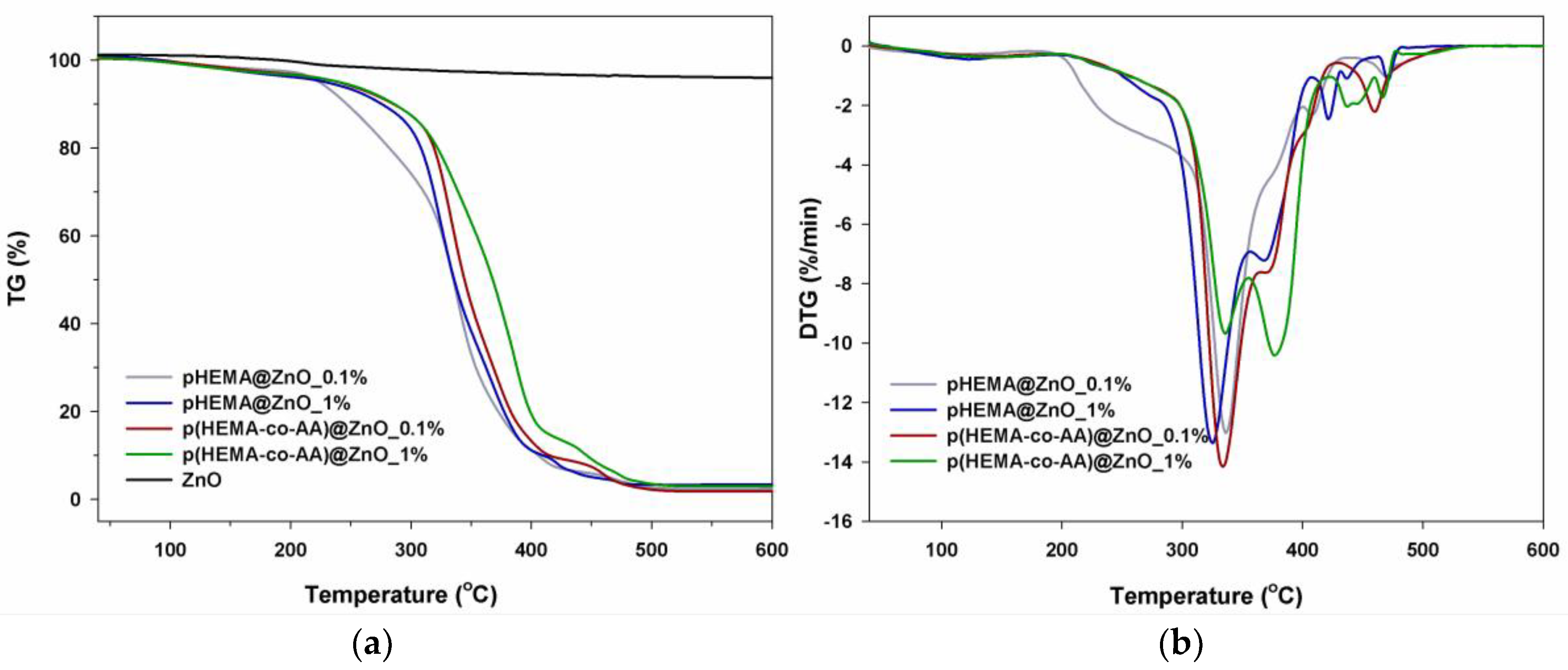 Materials 13 03821 g005 Materials 13 03821 g005