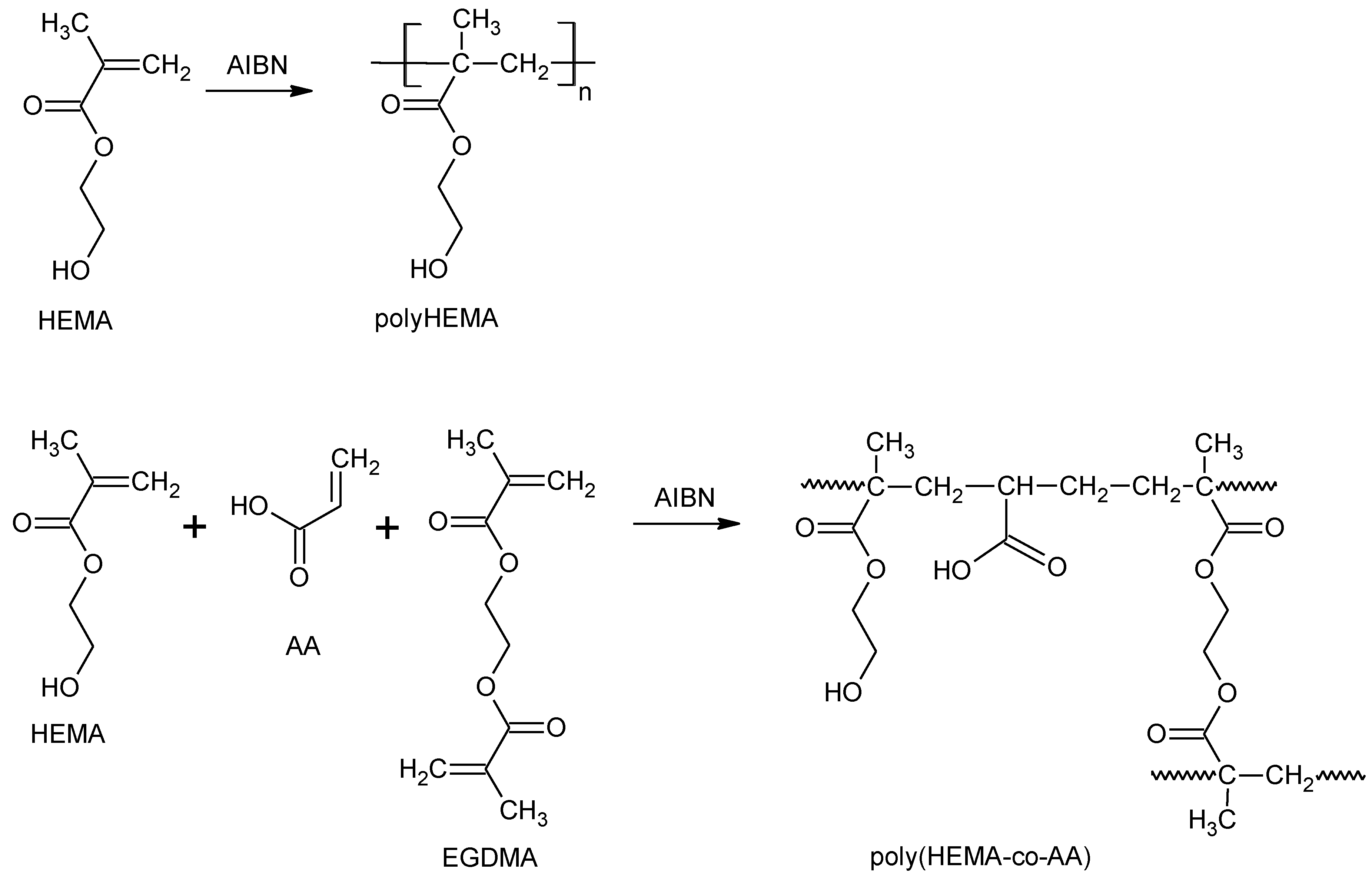 Materials 13 03821 sch001 Materials 13 03821 sch001