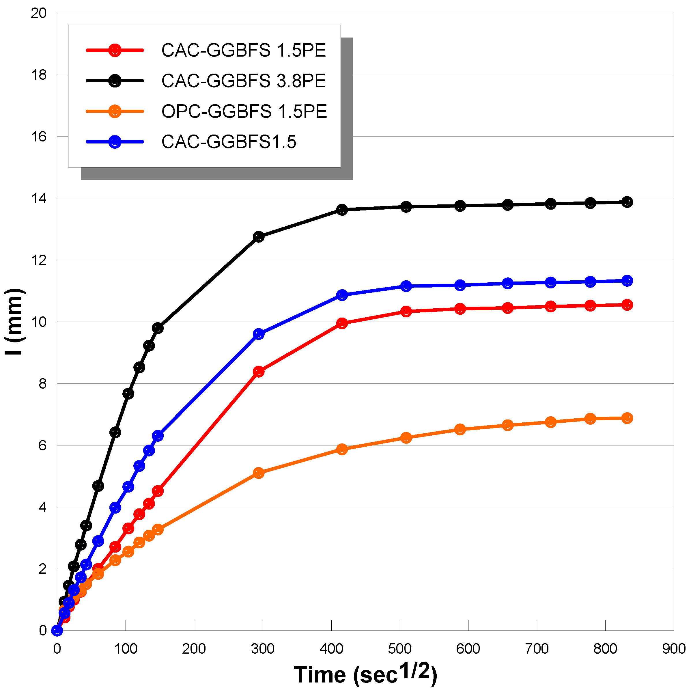 Materials 13 03822 g007