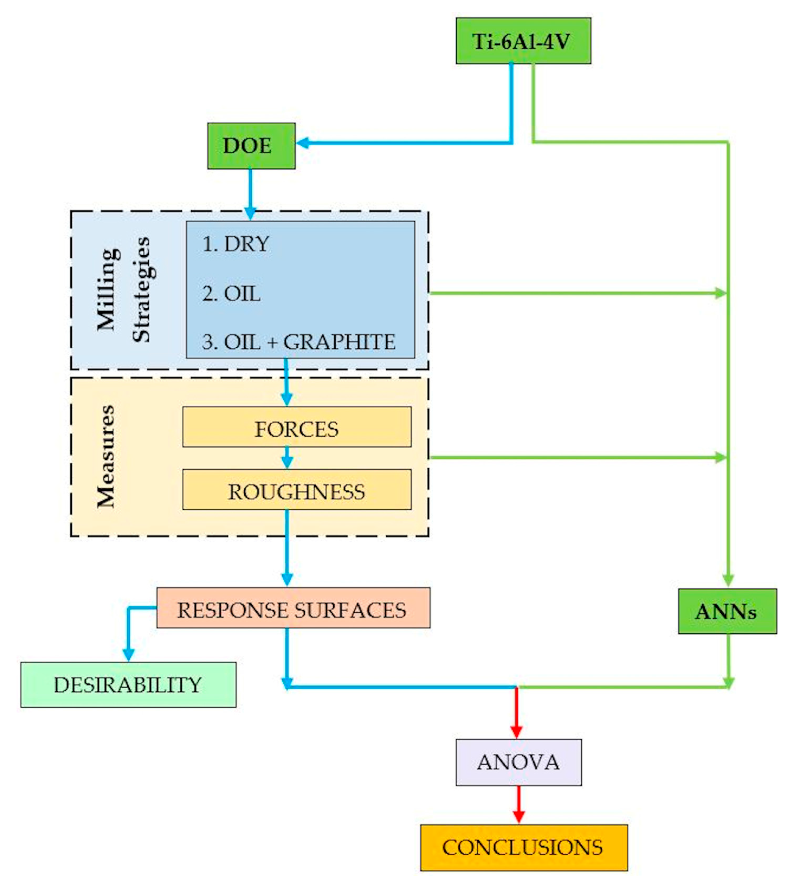 Materials 13 03828 g001