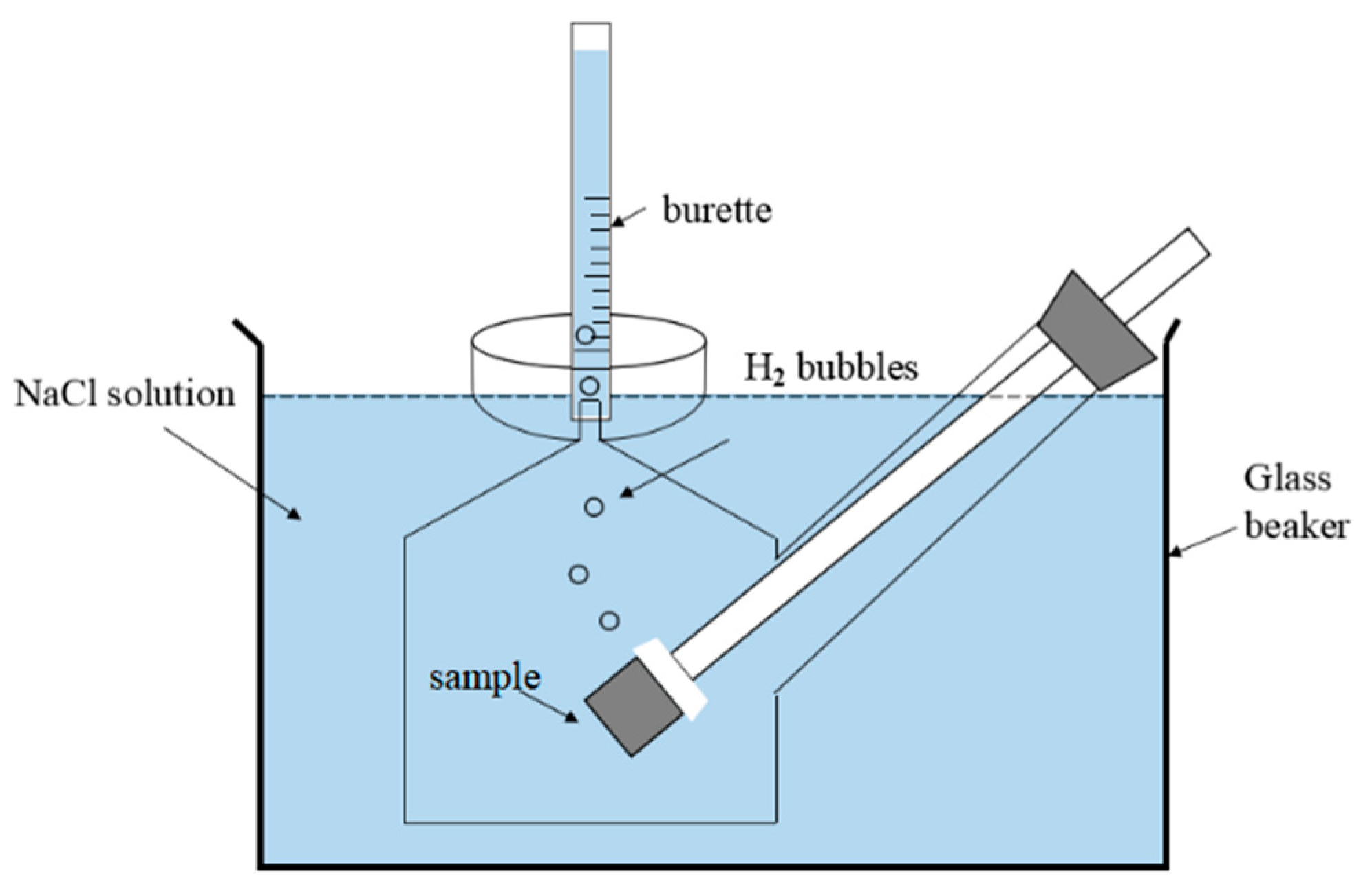 Materials 13 03833 g001 Materials 13 03833 g001