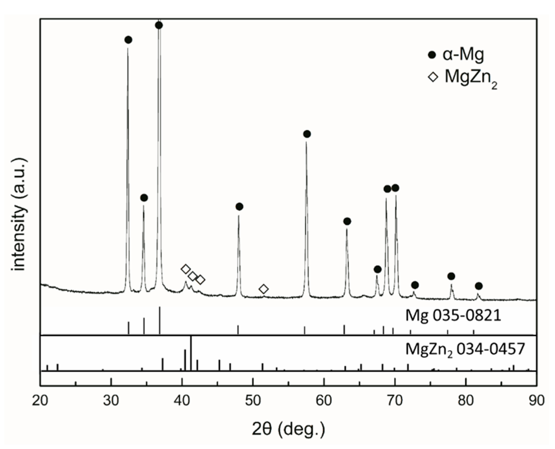 Materials 13 03833 g003 Materials 13 03833 g003