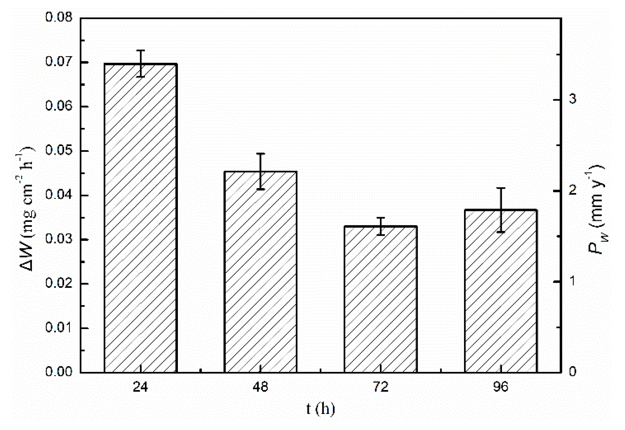 Materials 13 03833 g007 Materials 13 03833 g007