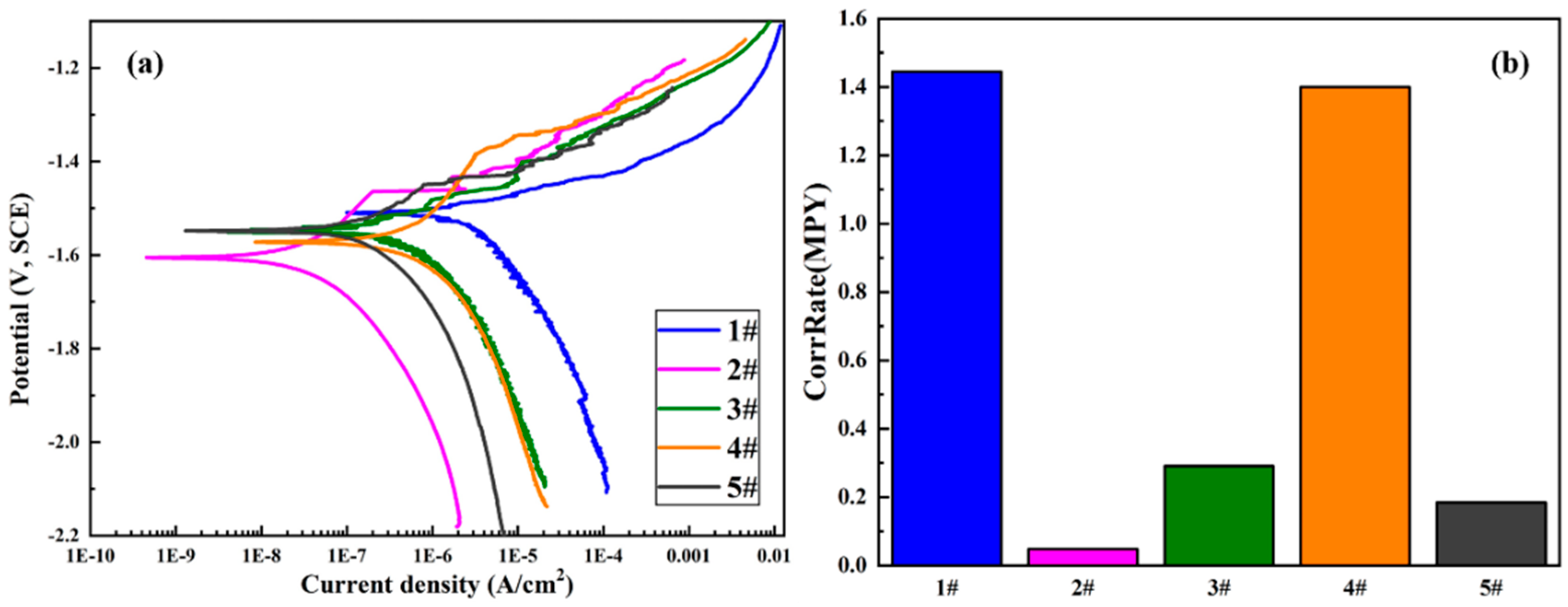 Materials 13 03834 g008 Materials 13 03834 g008