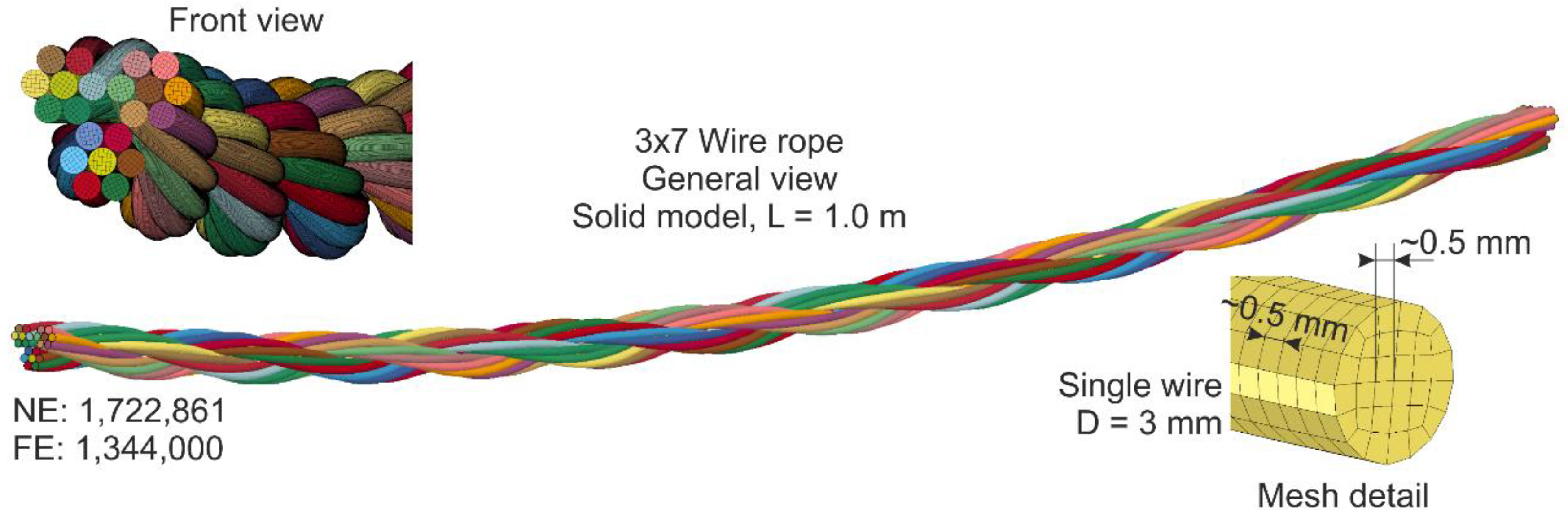 what is the minimum bending radius of wire rope made in china