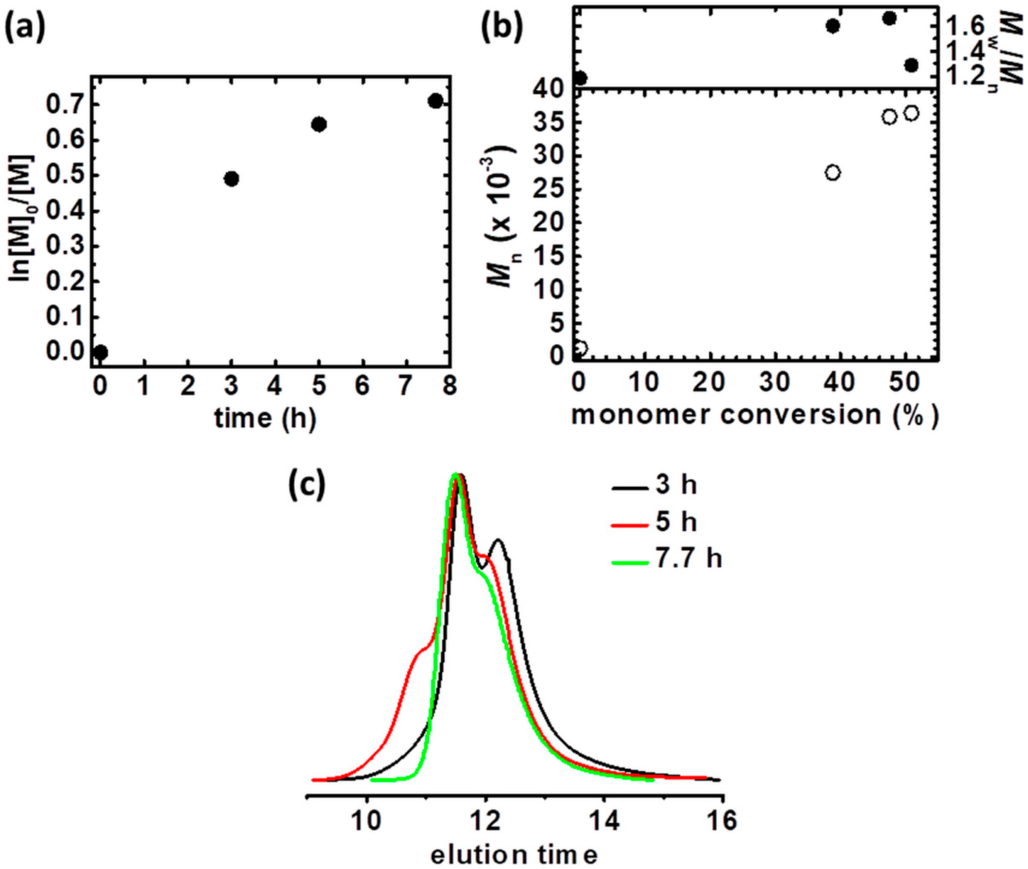 Materials 13 03843 g002