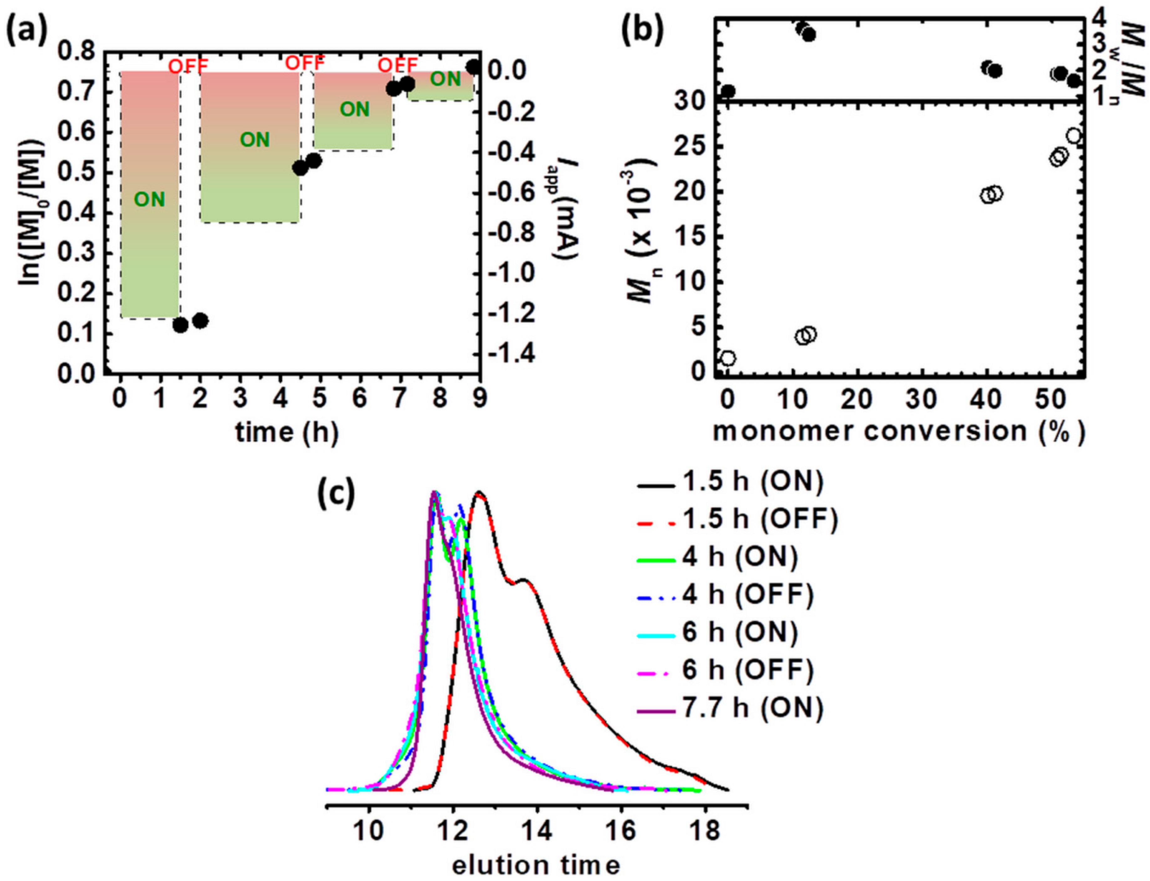 Materials 13 03843 g003