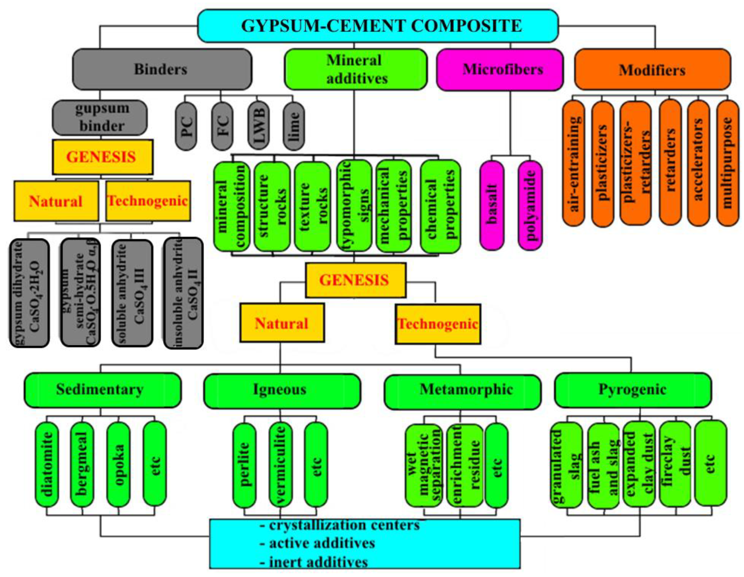 Materials 13 03847 g001