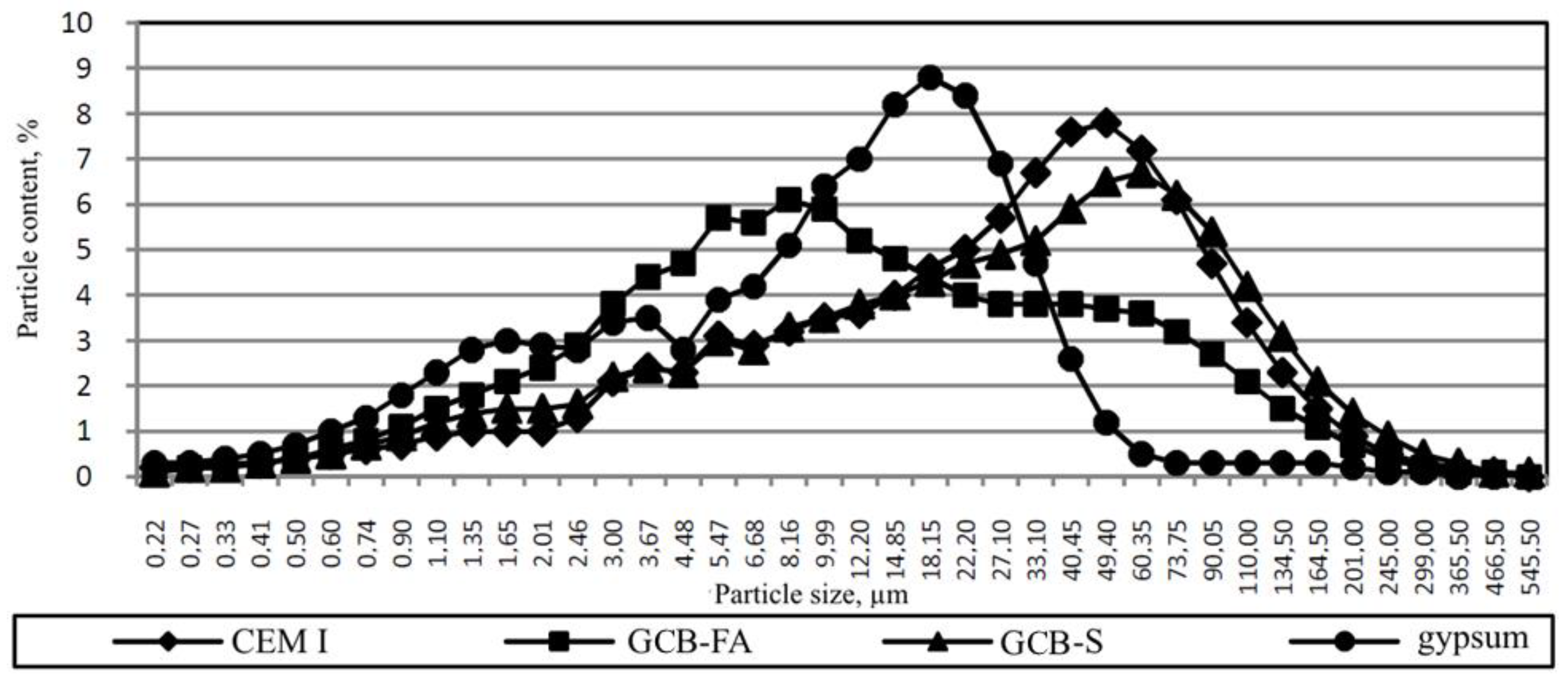 Materials 13 03847 g005