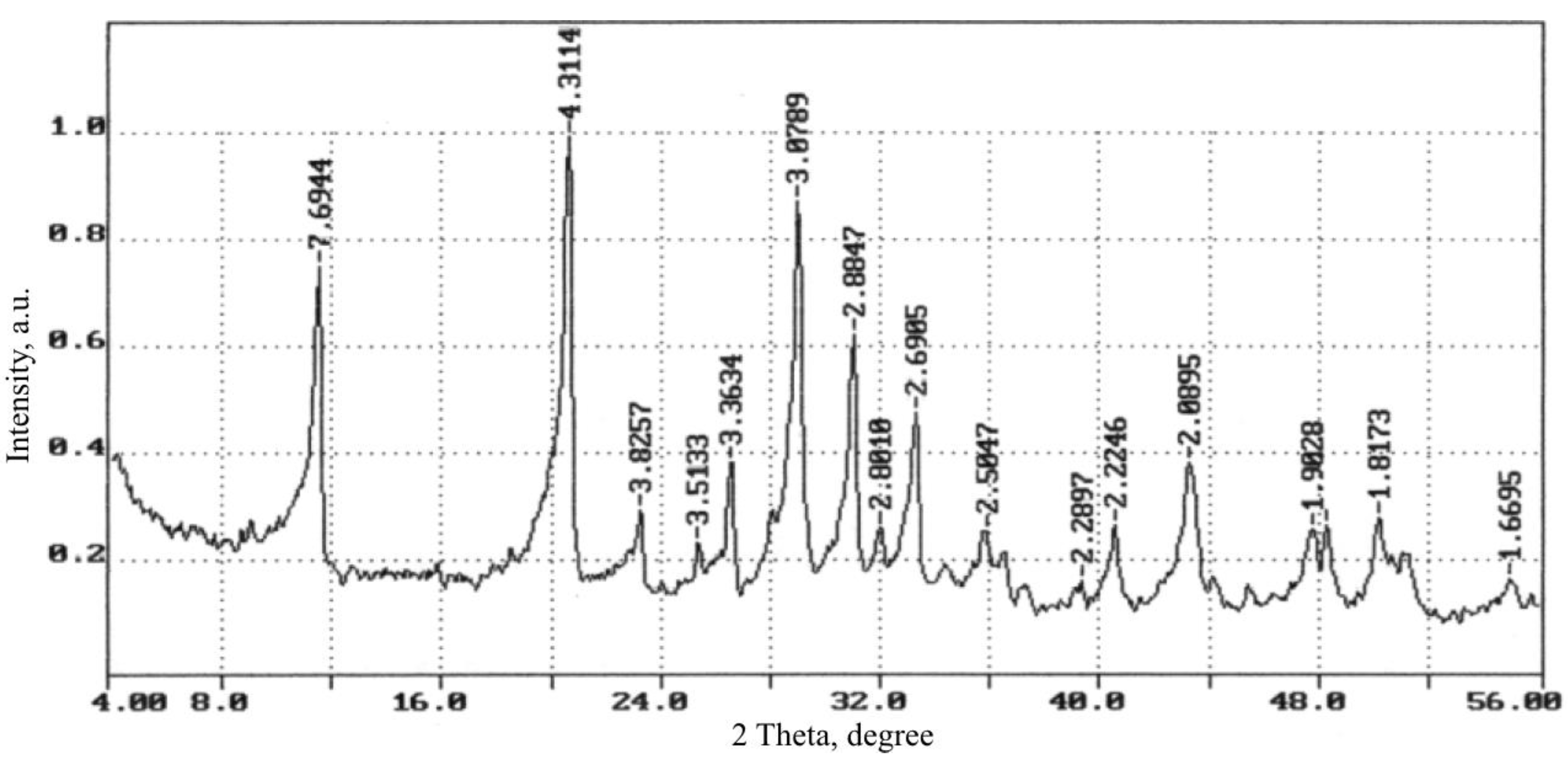 Materials 13 03847 g010