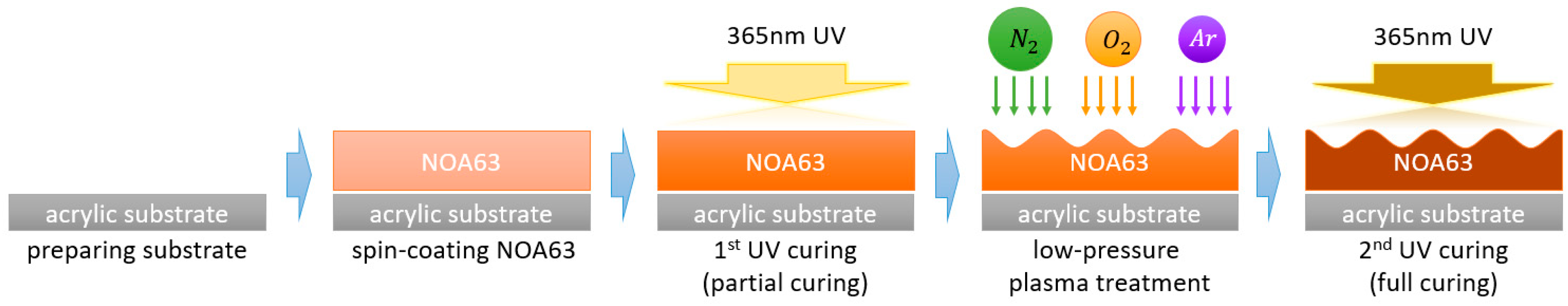 Materials 13 03852 g002