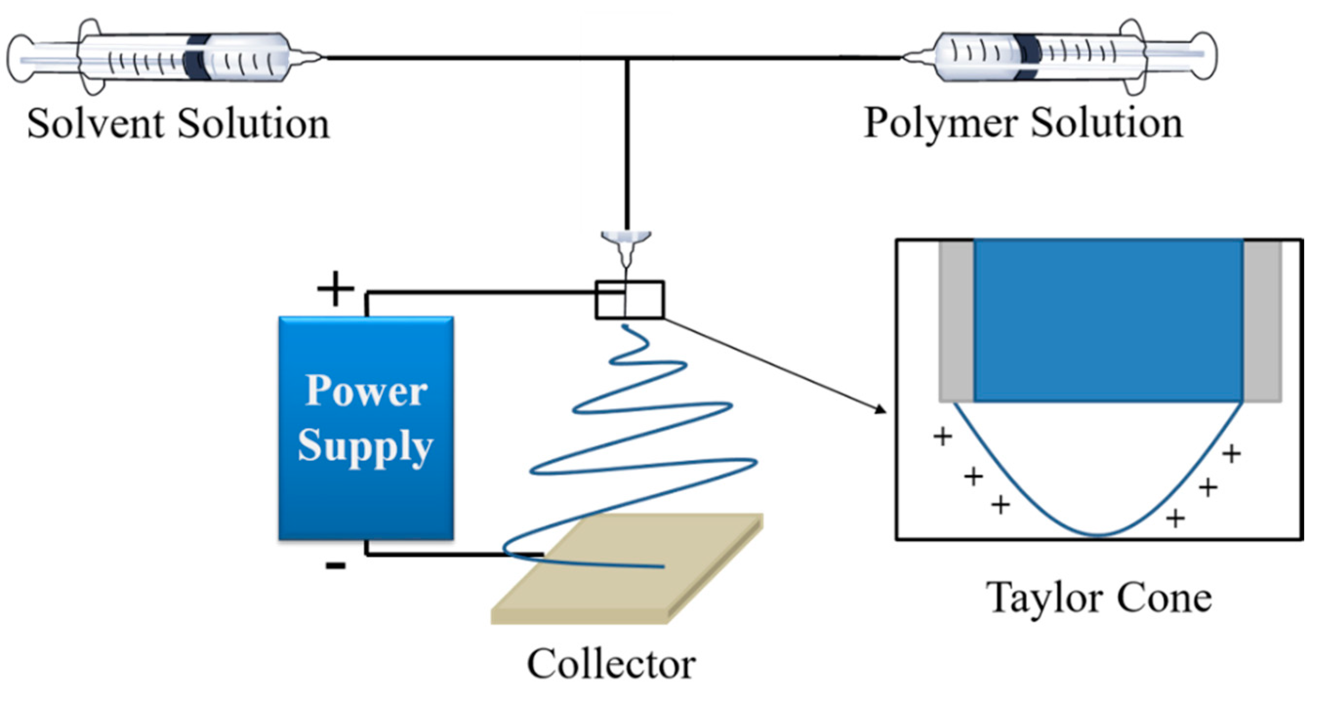 Materials 13 03853 sch001 Materials 13 03853 sch001