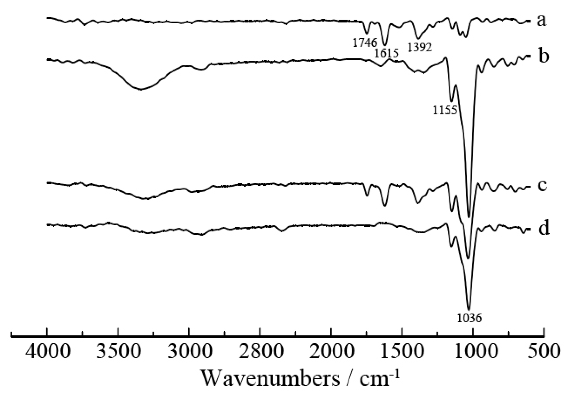 Materials 13 03857 g002 Materials 13 03857 g002