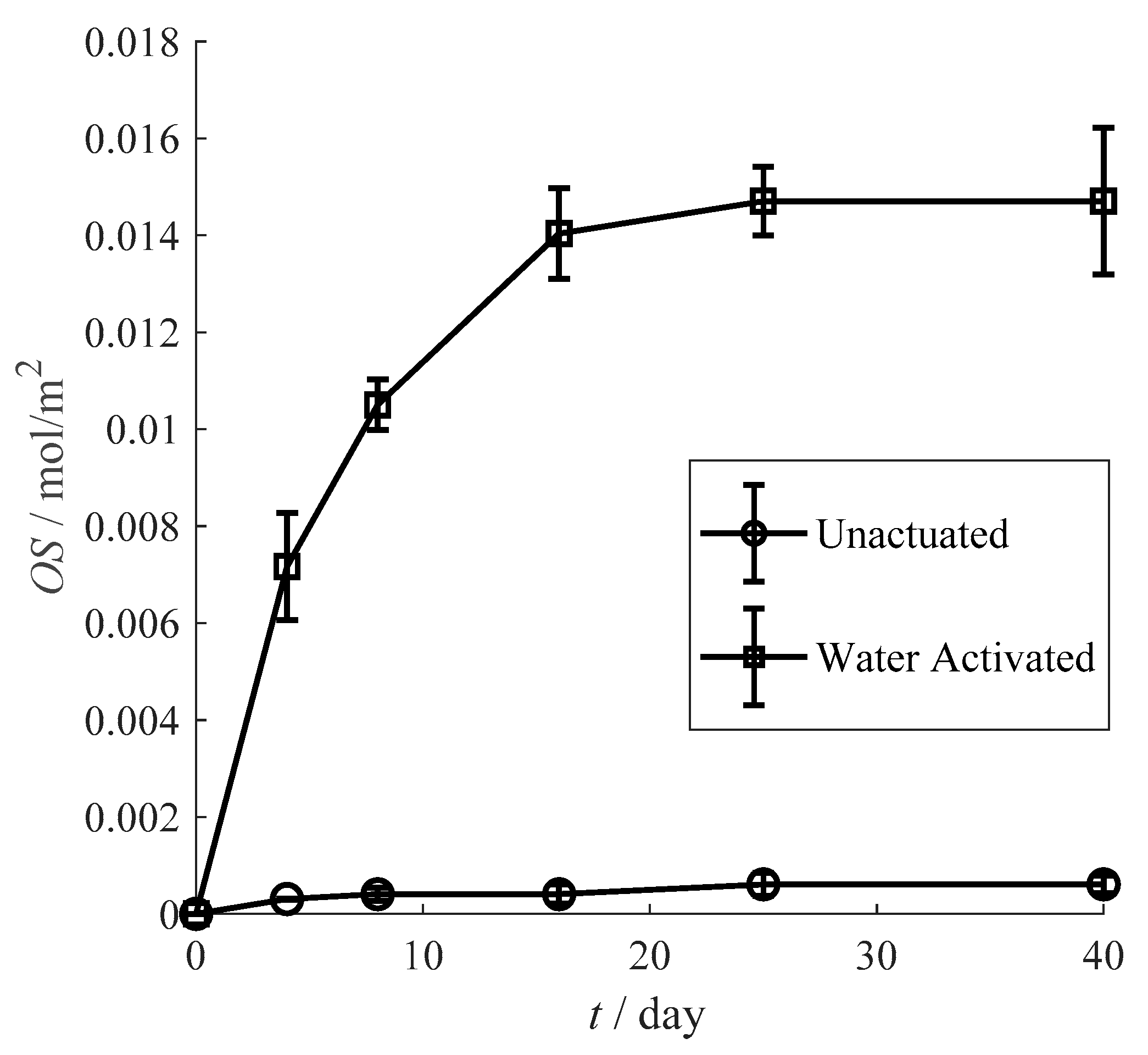 Materials 13 03857 g007 Materials 13 03857 g007