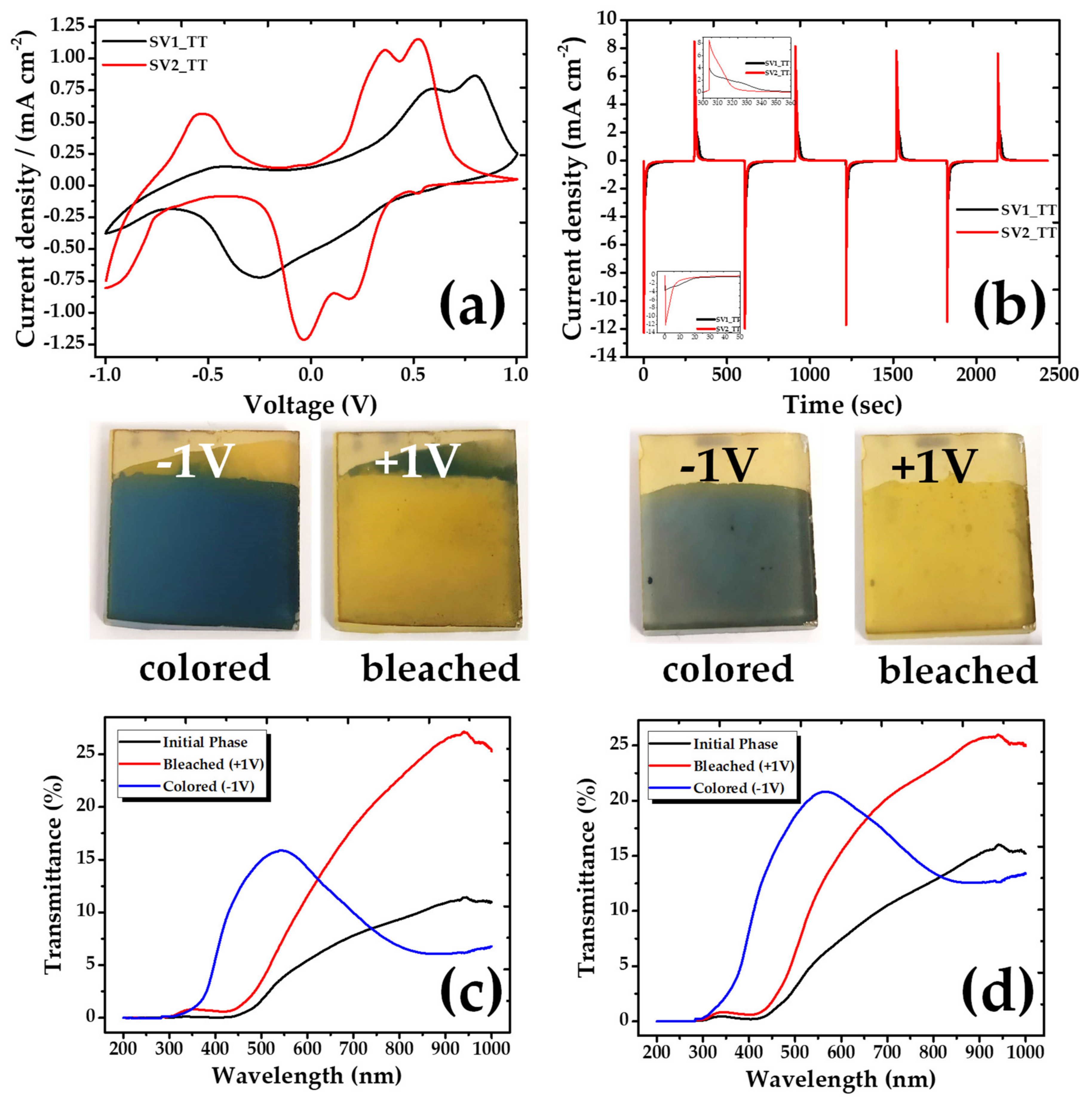 Materials 13 03859 g004