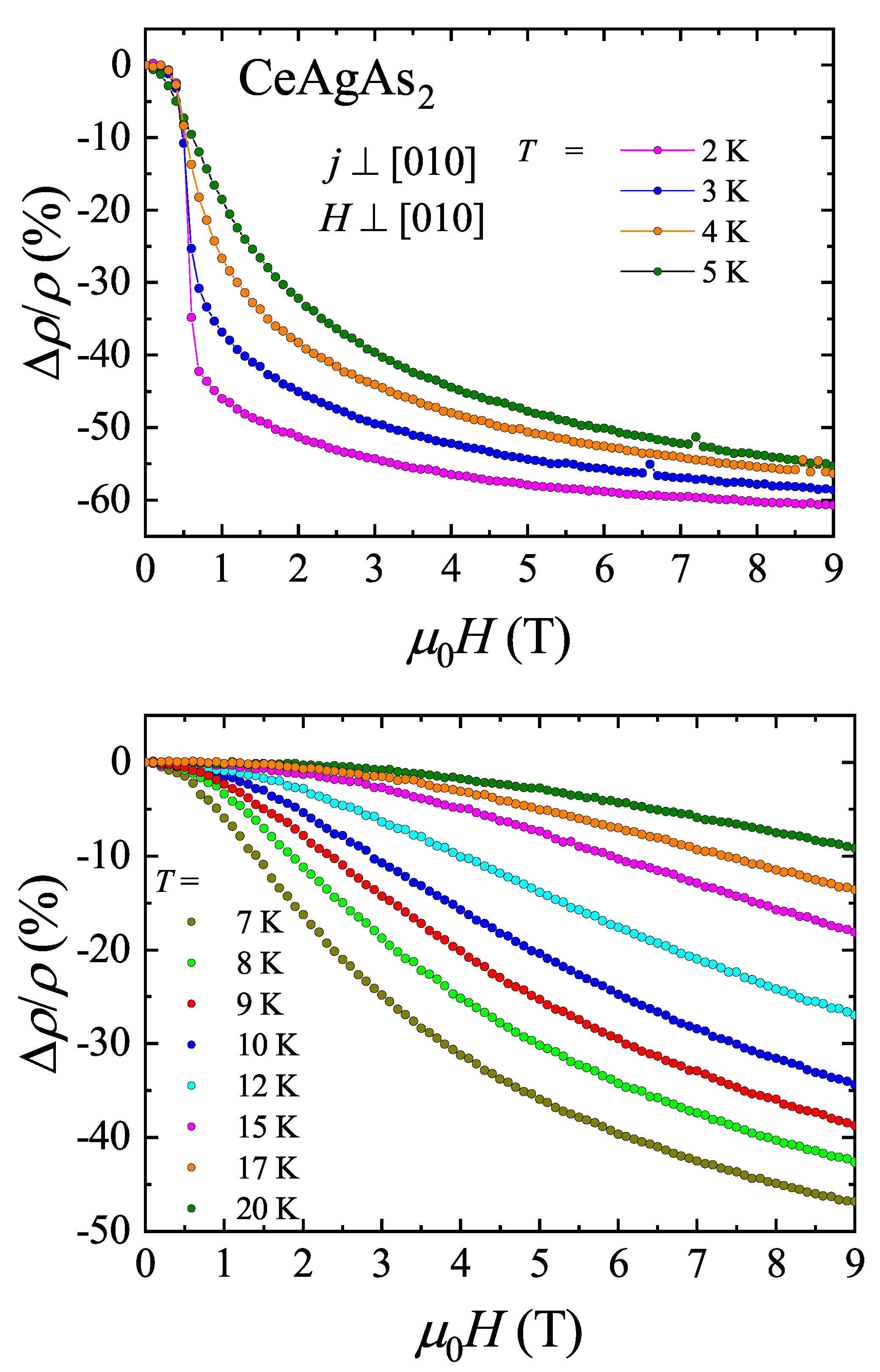 Materials Free Full Text Antiferromagnetic Ordering And Transport Anomalies In Single Crystalline Ceagas2 Html Materials Free Full Text Antiferromagnetic Ordering And Transport Anomalies In Single Crystalline Ceagas2 Html
